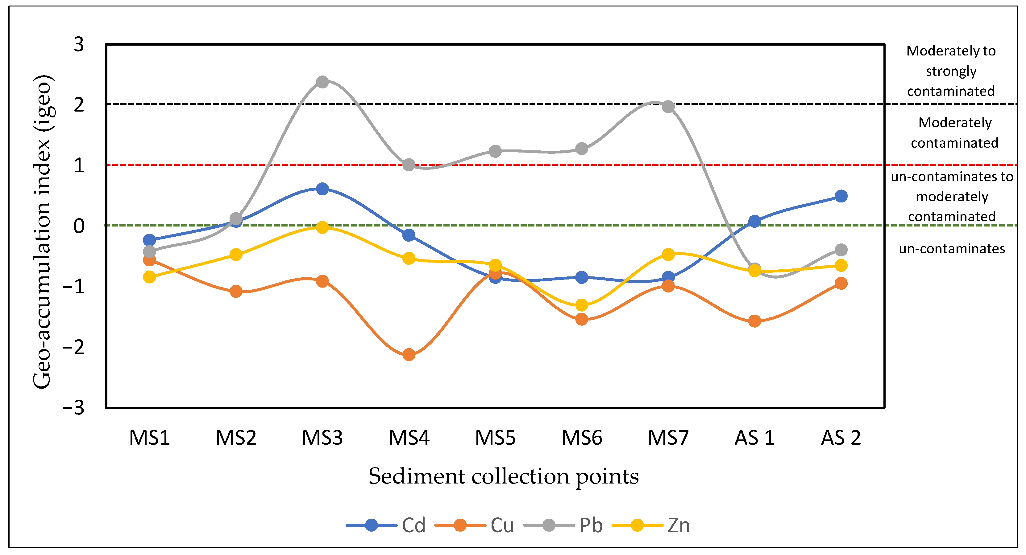 Hydrology 11 00105 g007