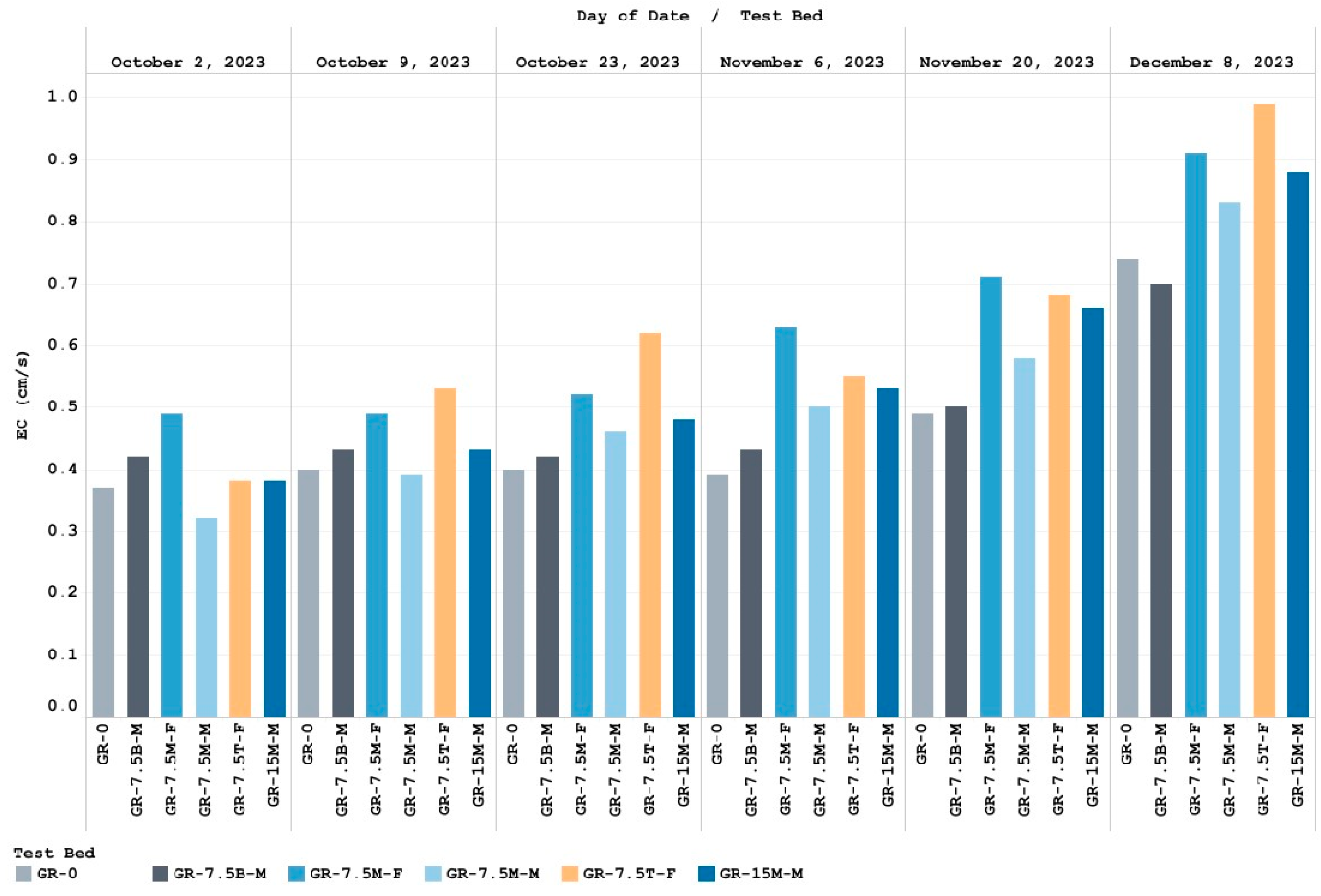 Hydrology 11 00112 g004