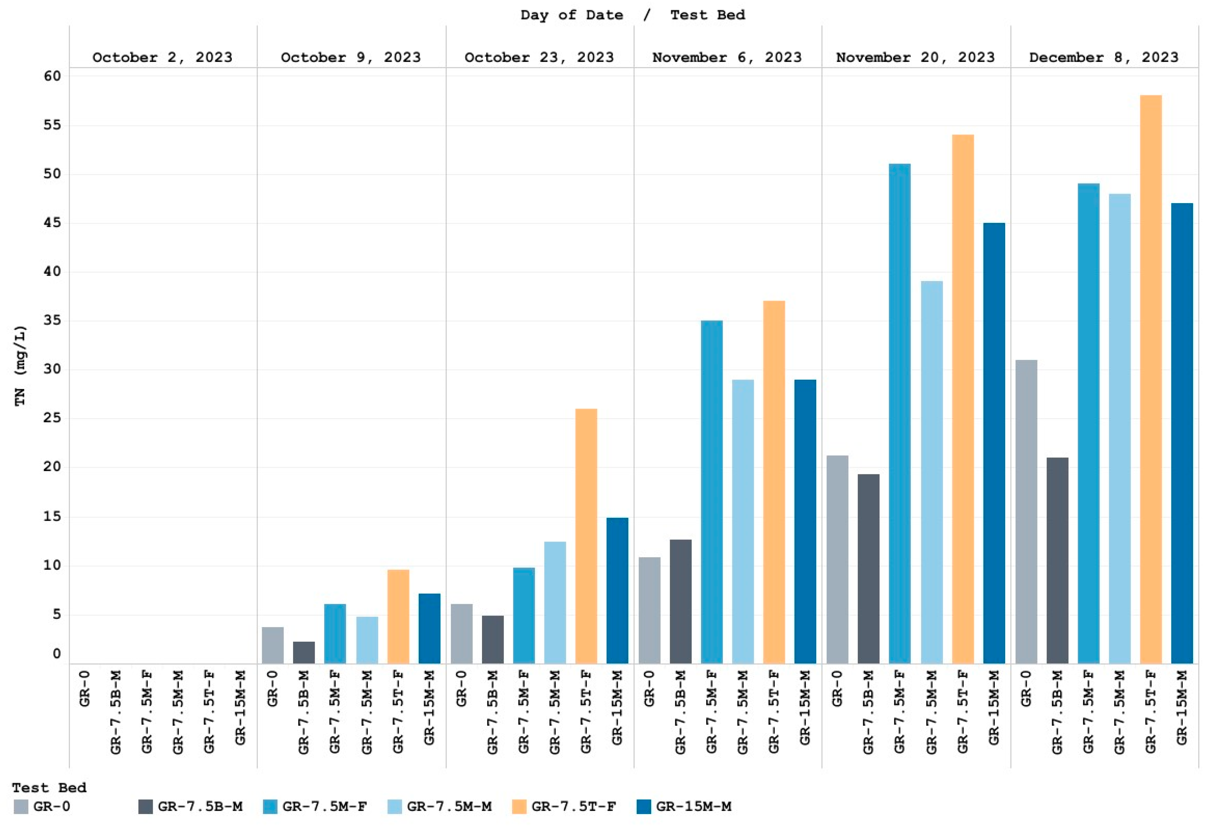 Hydrology 11 00112 g005