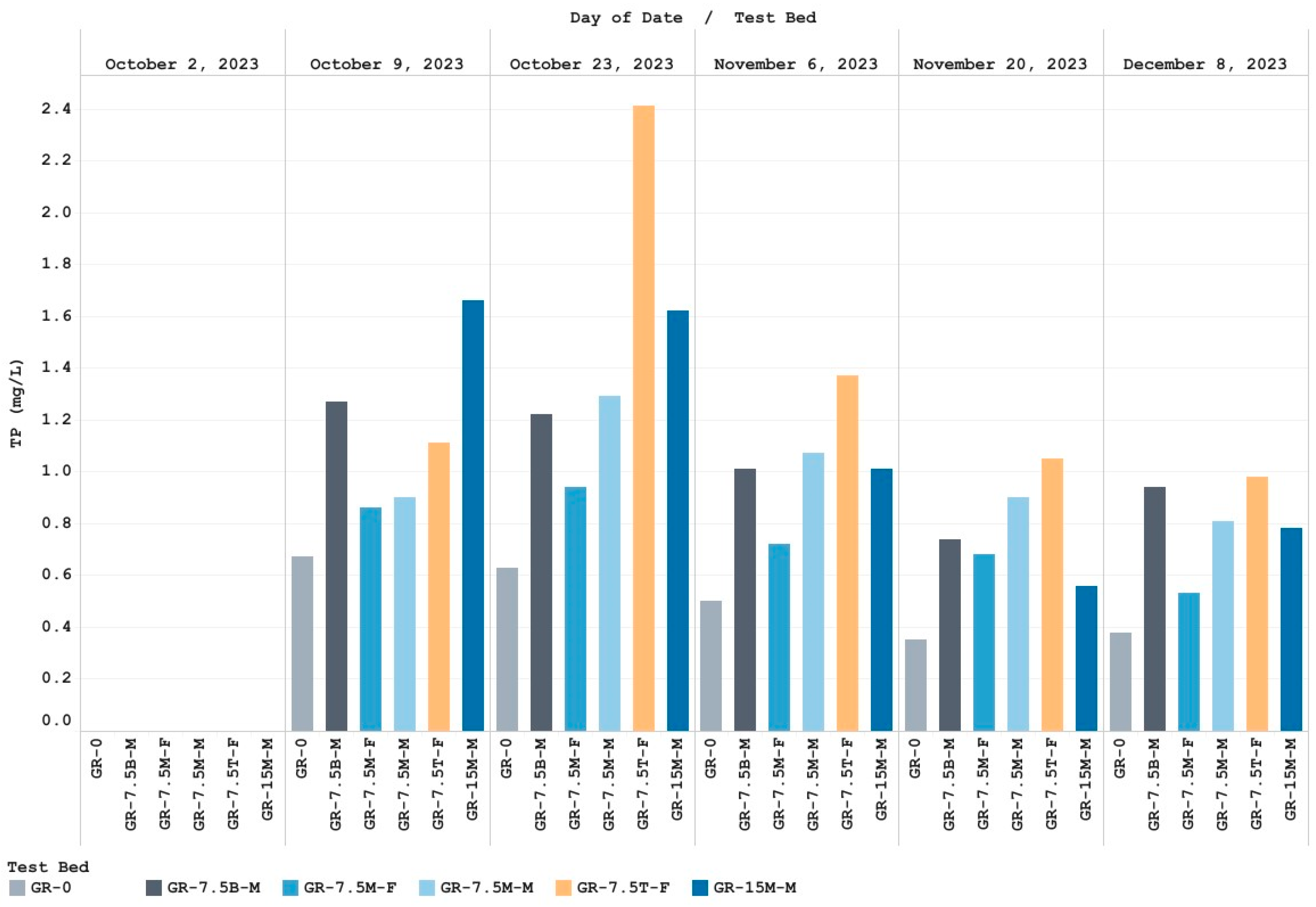 Hydrology 11 00112 g006