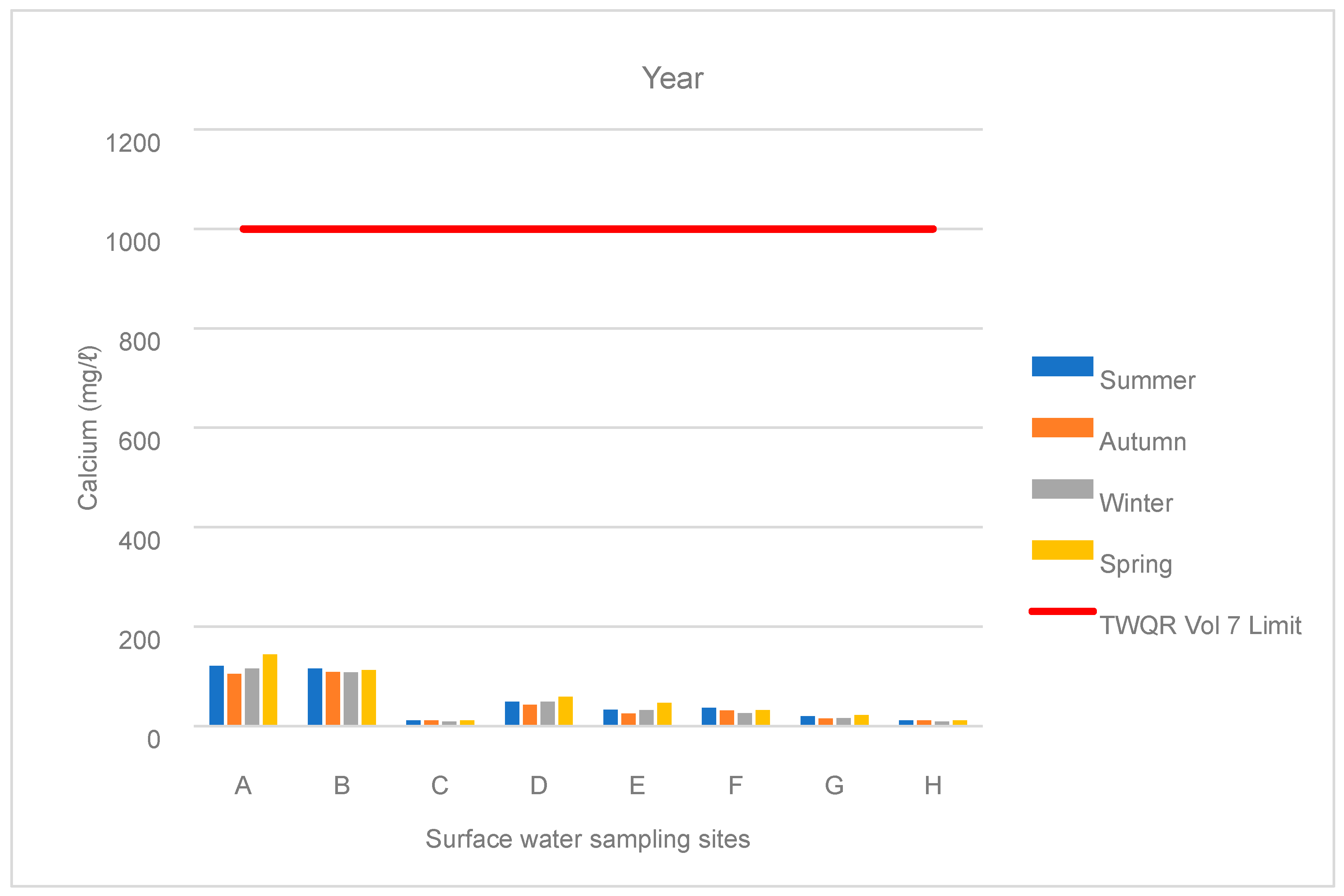 Hydrology 11 00113 g007