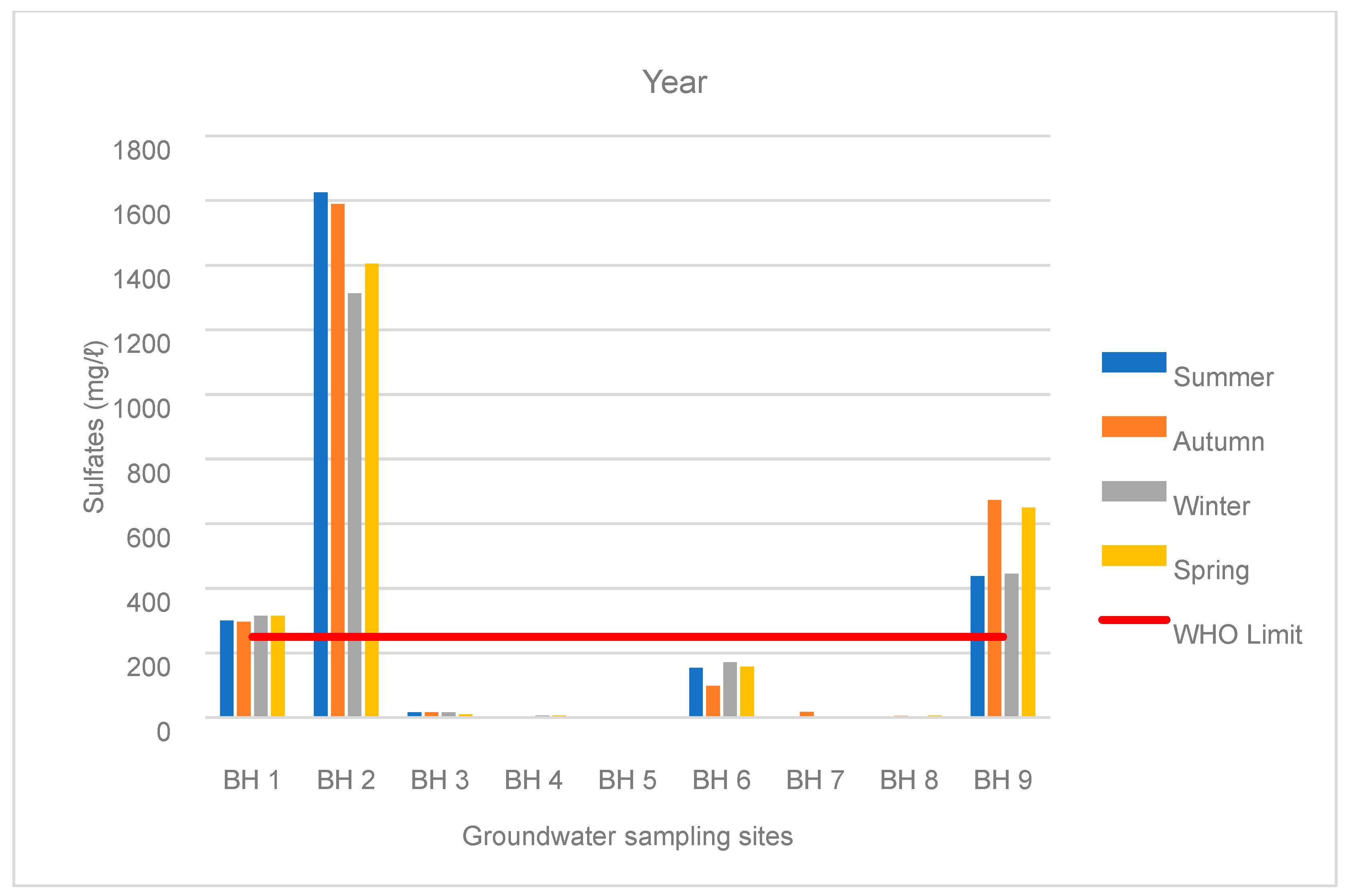 Hydrology 11 00113 g011