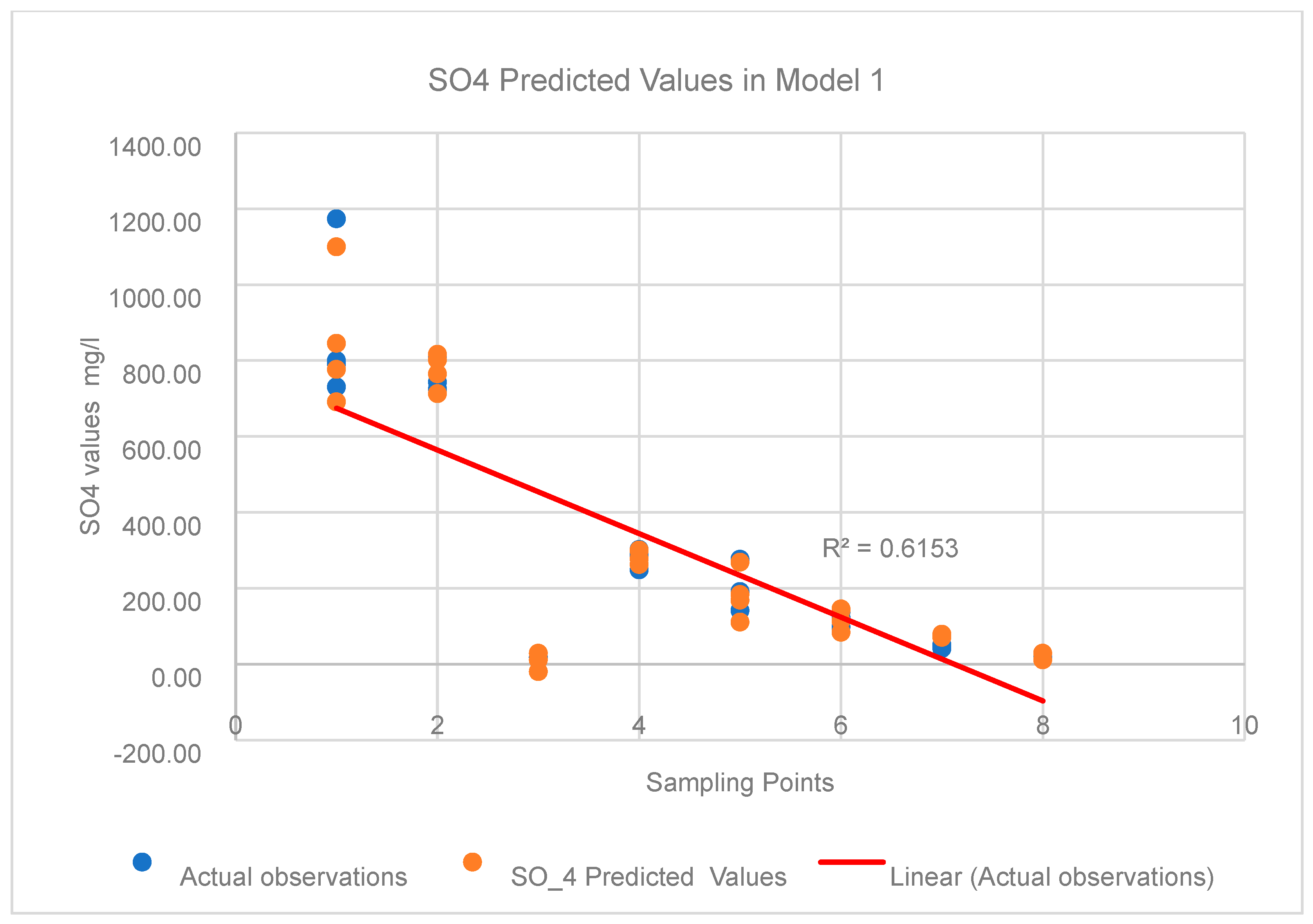 Hydrology 11 00113 g024