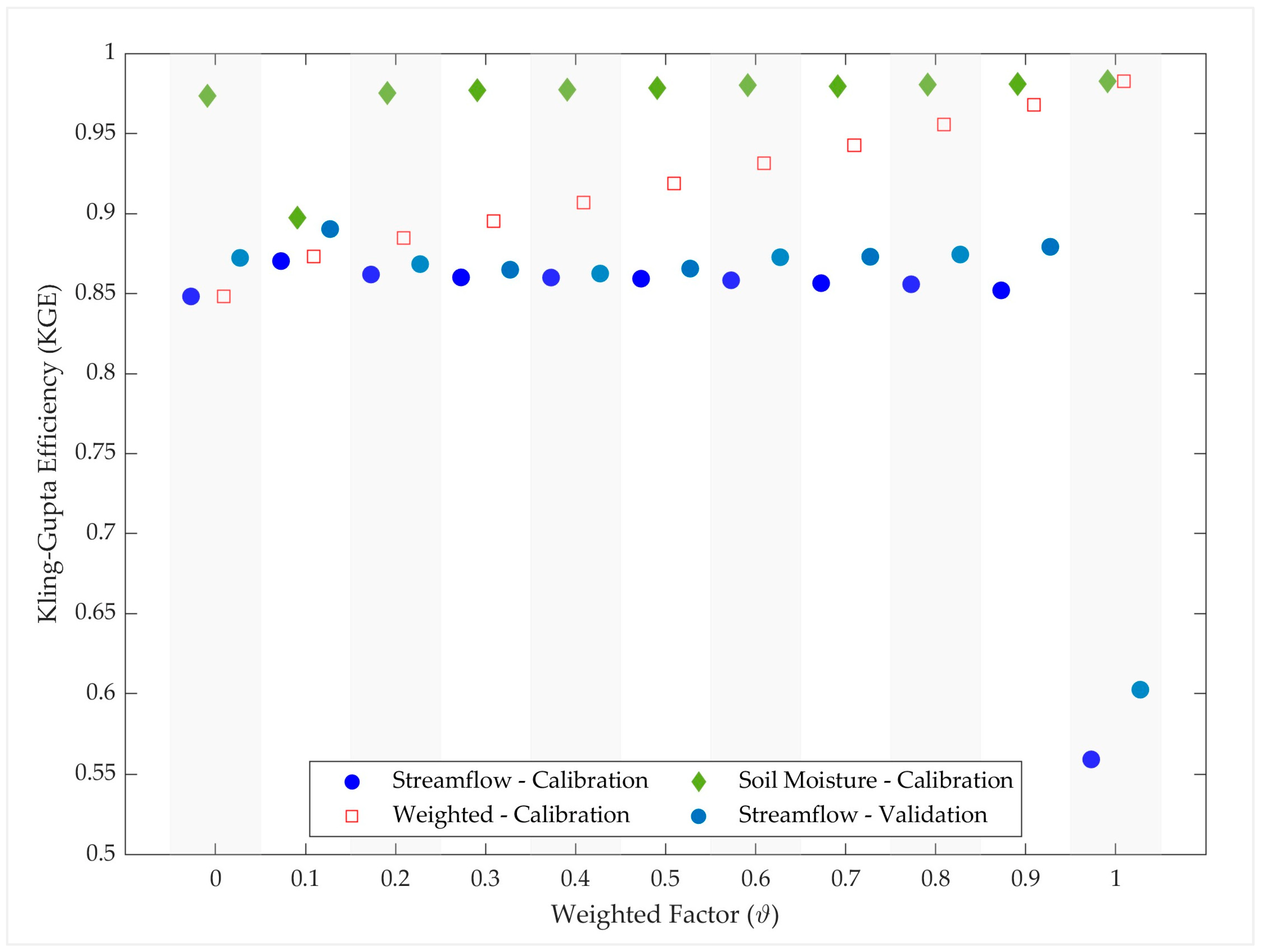 Hydrology 11 00116 g006 Hydrology 11 00116 g006