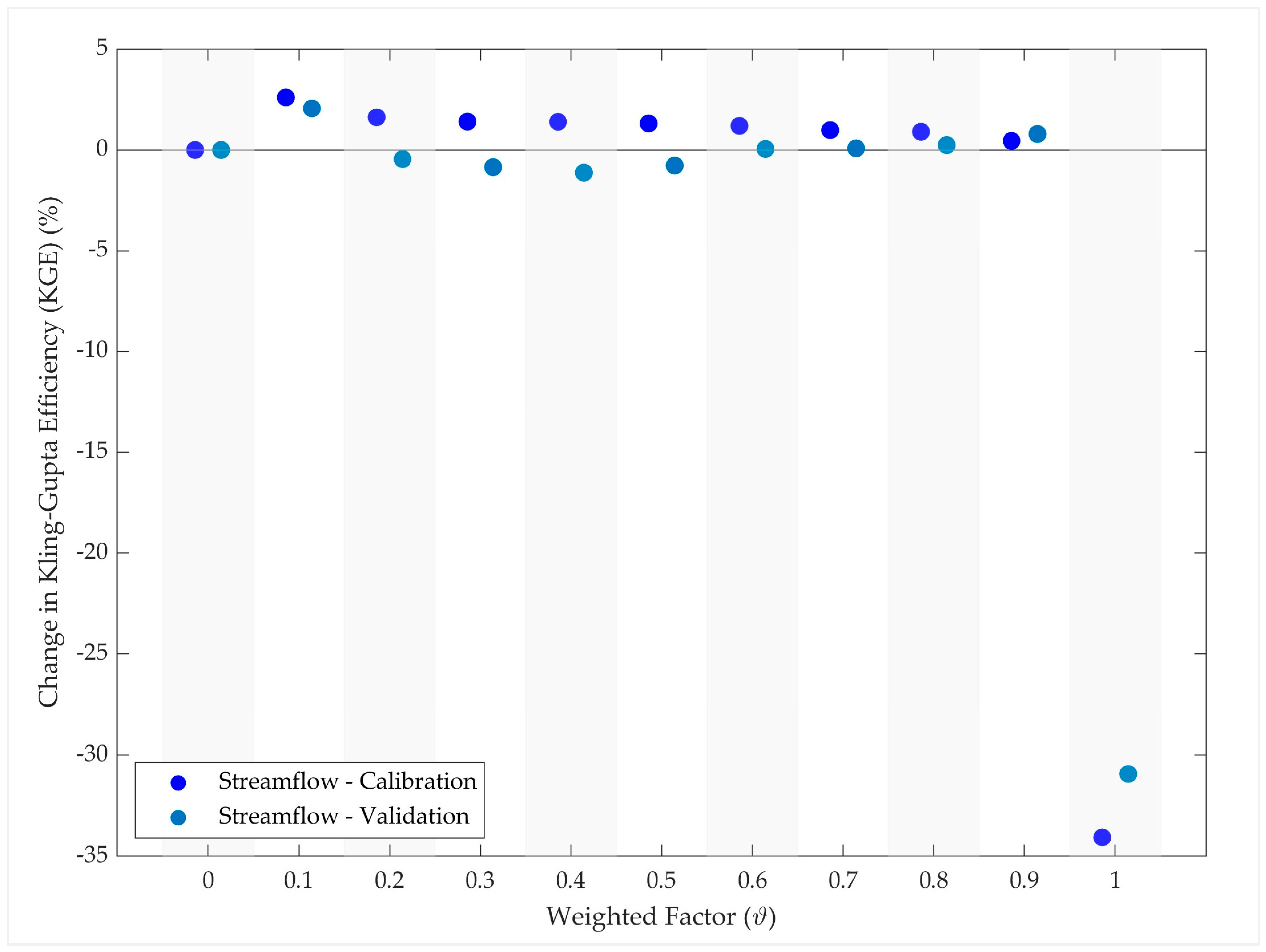Hydrology 11 00116 g007 Hydrology 11 00116 g007