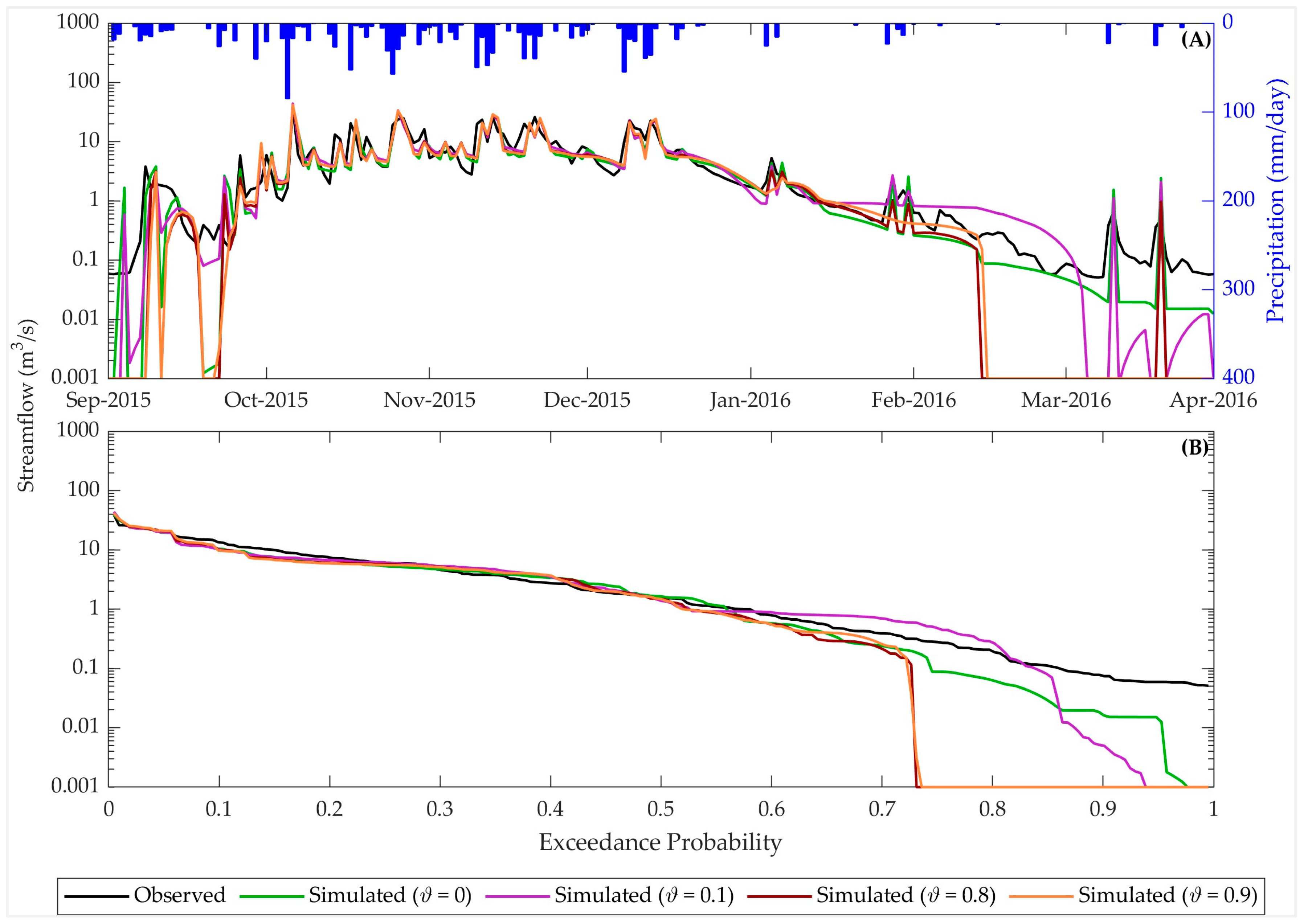 Hydrology 11 00116 g008 Hydrology 11 00116 g008