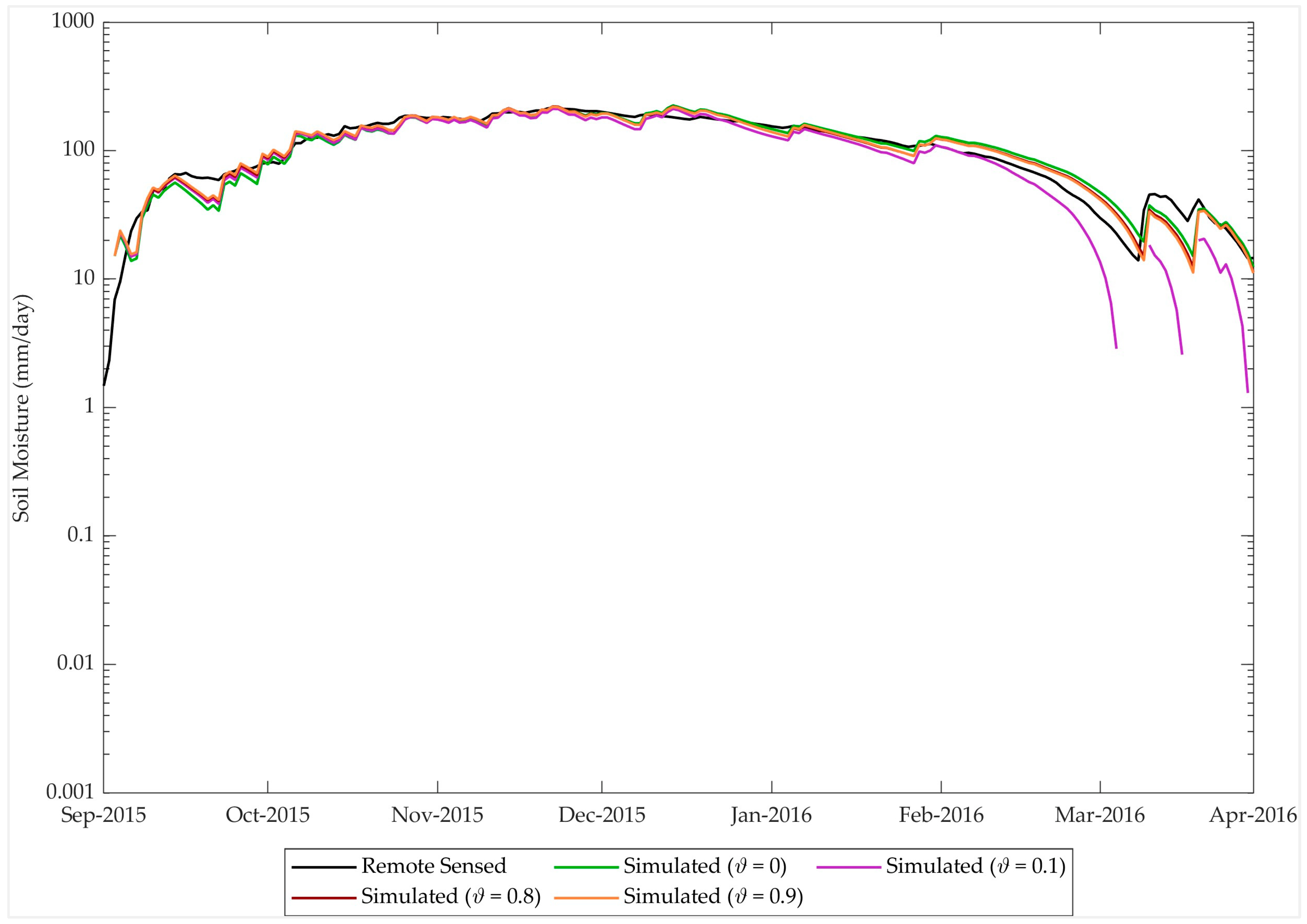 Hydrology 11 00116 g010 Hydrology 11 00116 g010