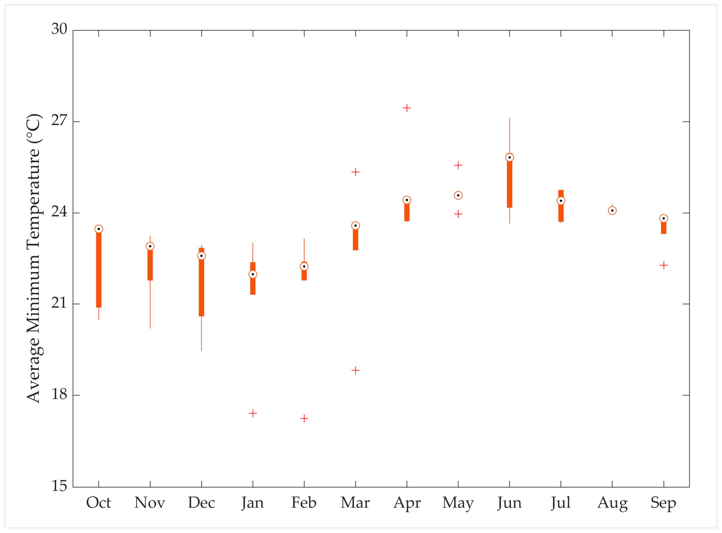 Hydrology 11 00116 g0a2 Hydrology 11 00116 g0a2