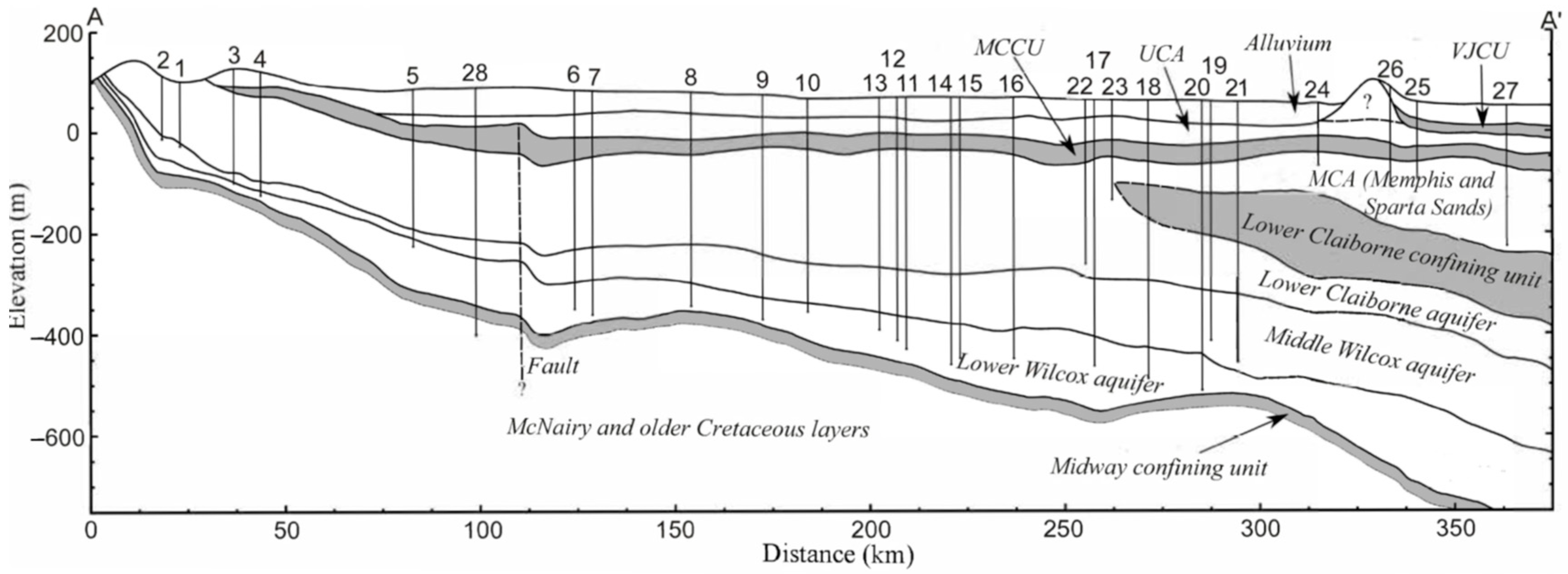 Hydrology 11 00118 g002