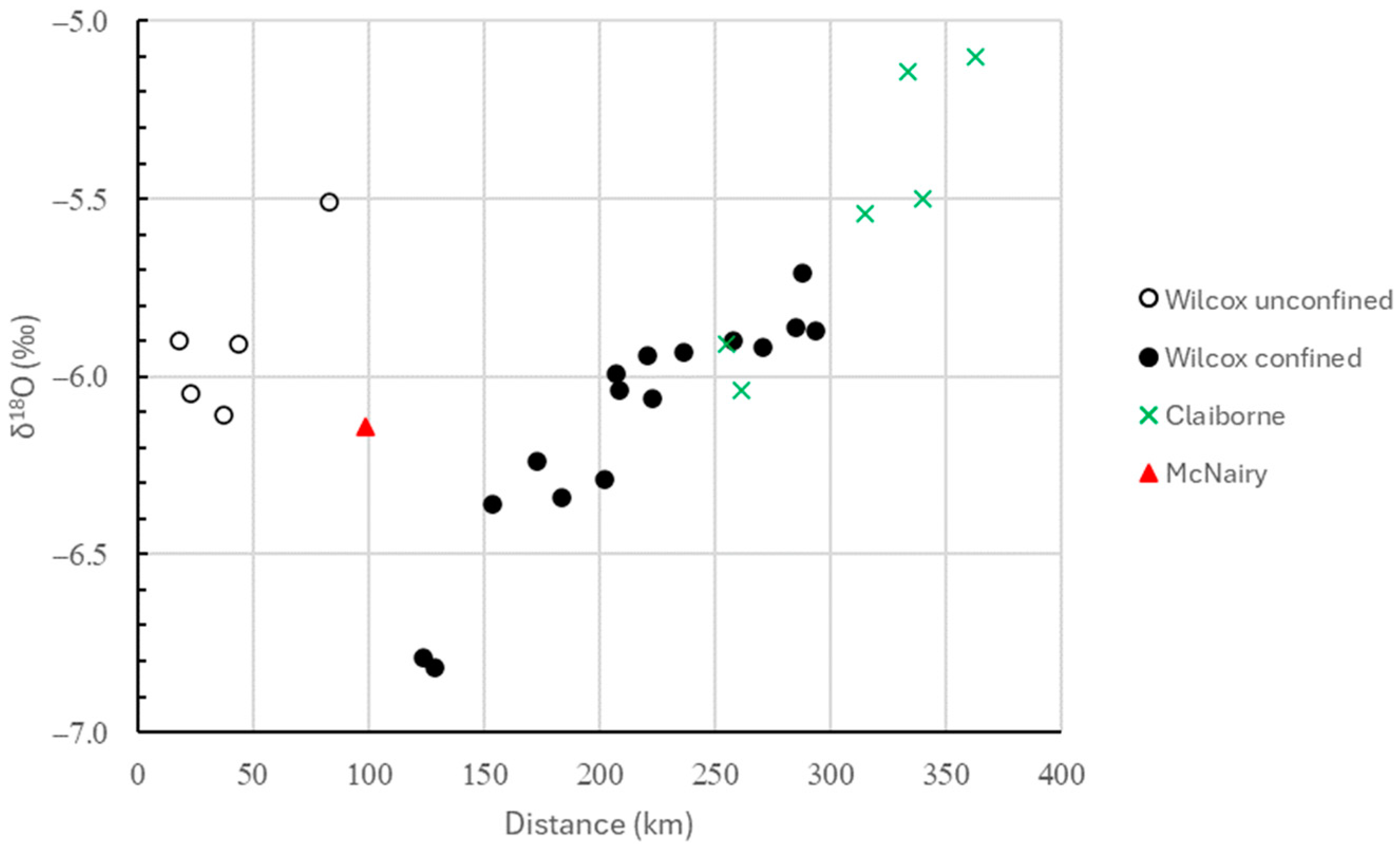Hydrology 11 00118 g003