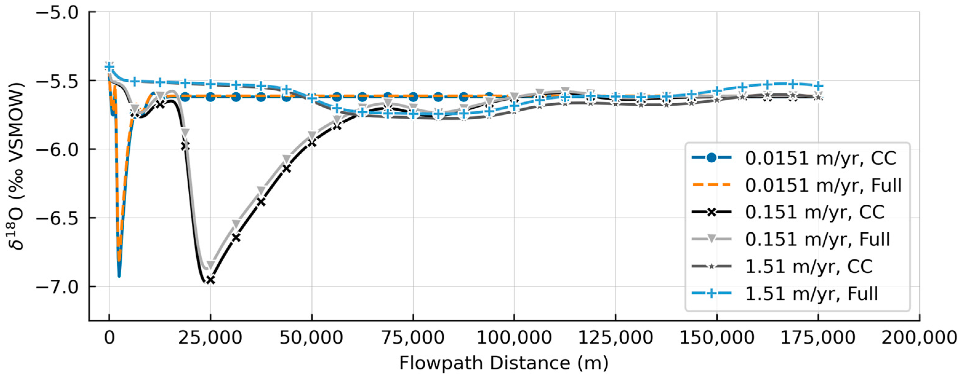 Hydrology 11 00118 g006