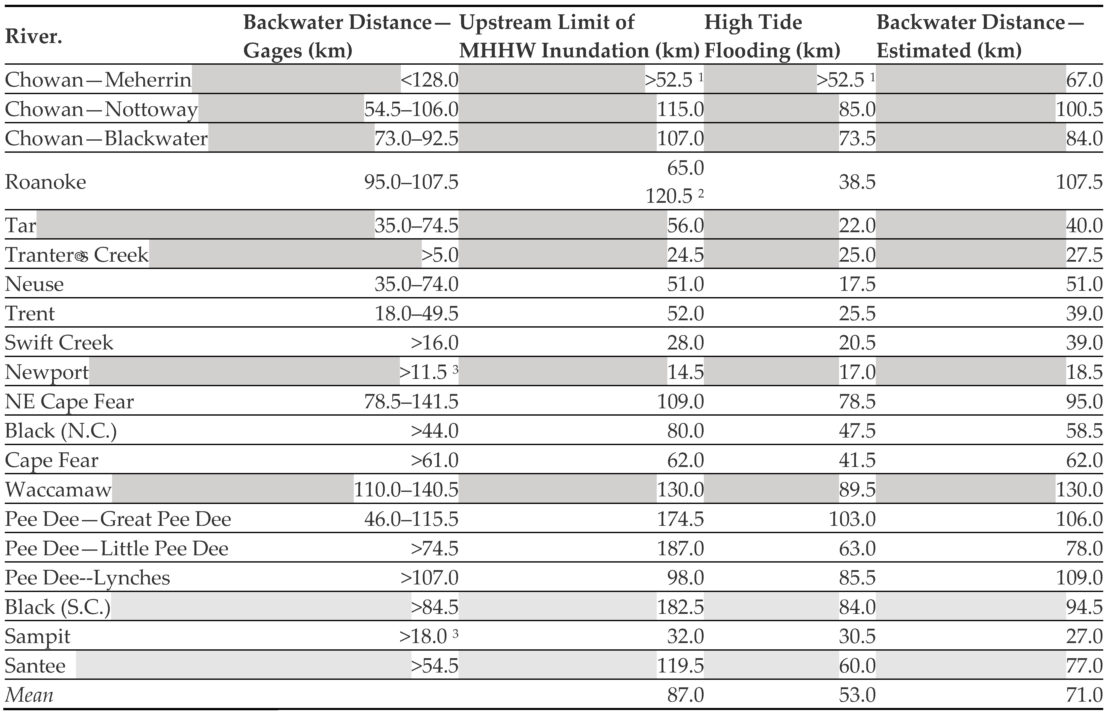 Hydrology 11 00124 i001
