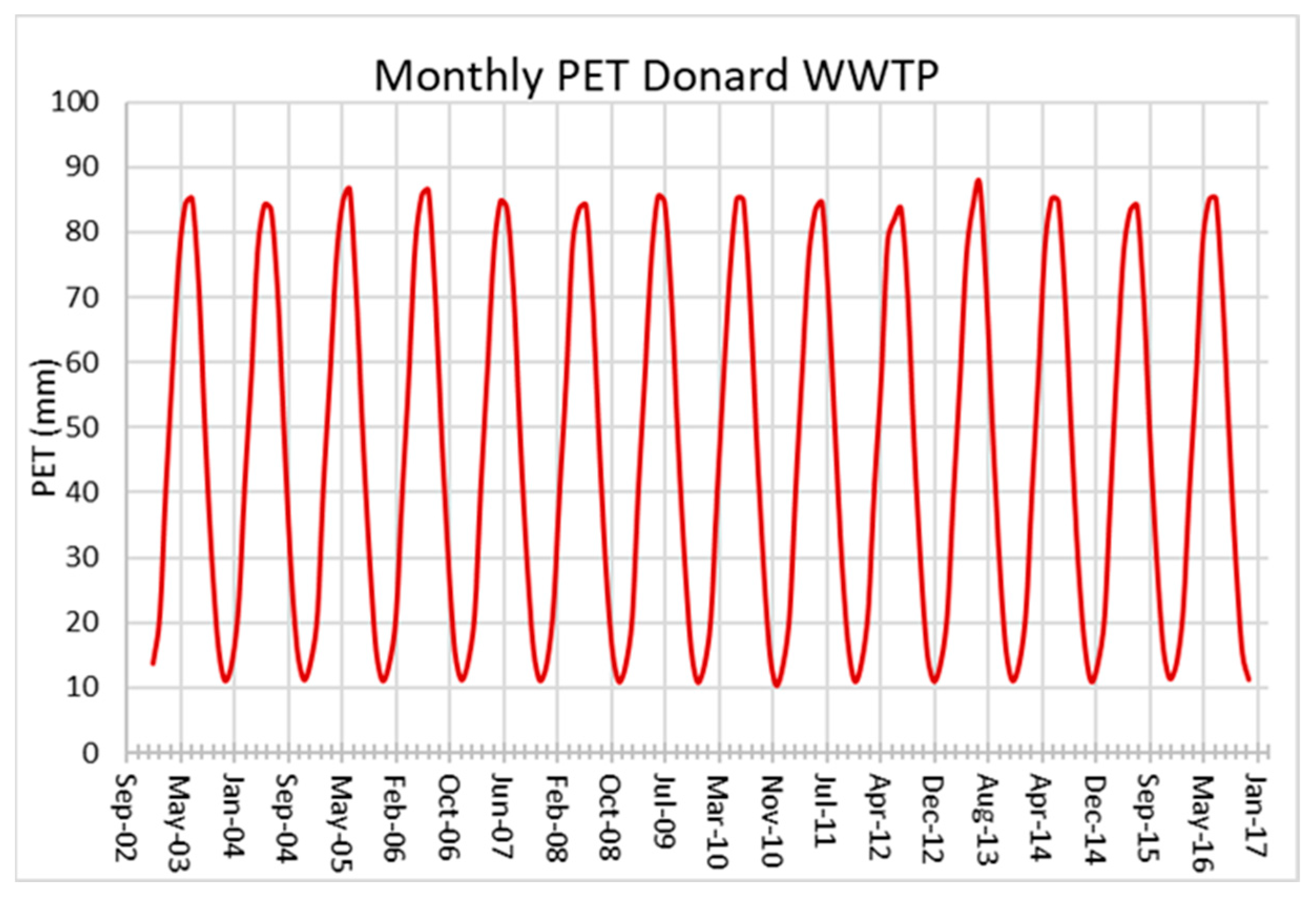 Hydrology 11 00134 g005 Hydrology 11 00134 g005