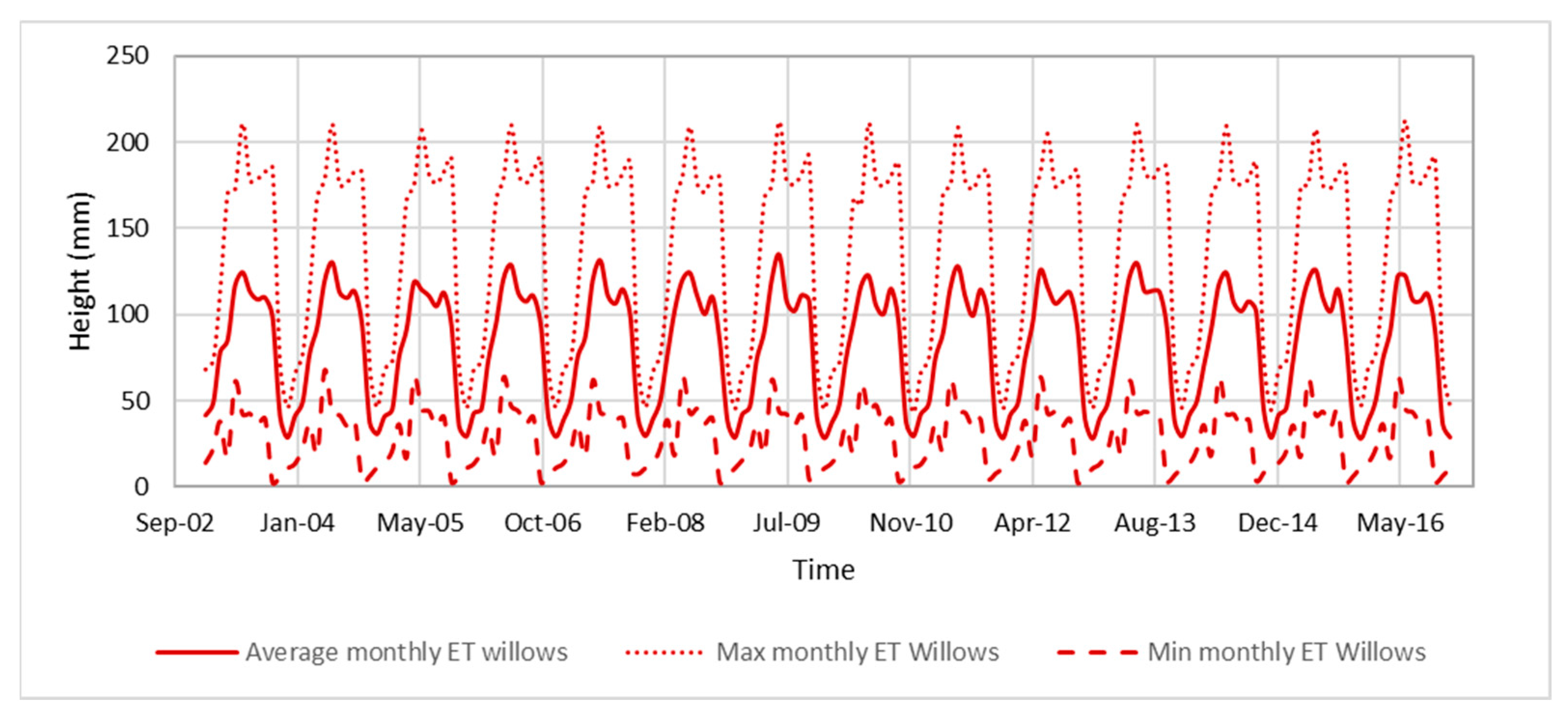Hydrology 11 00134 g008 Hydrology 11 00134 g008