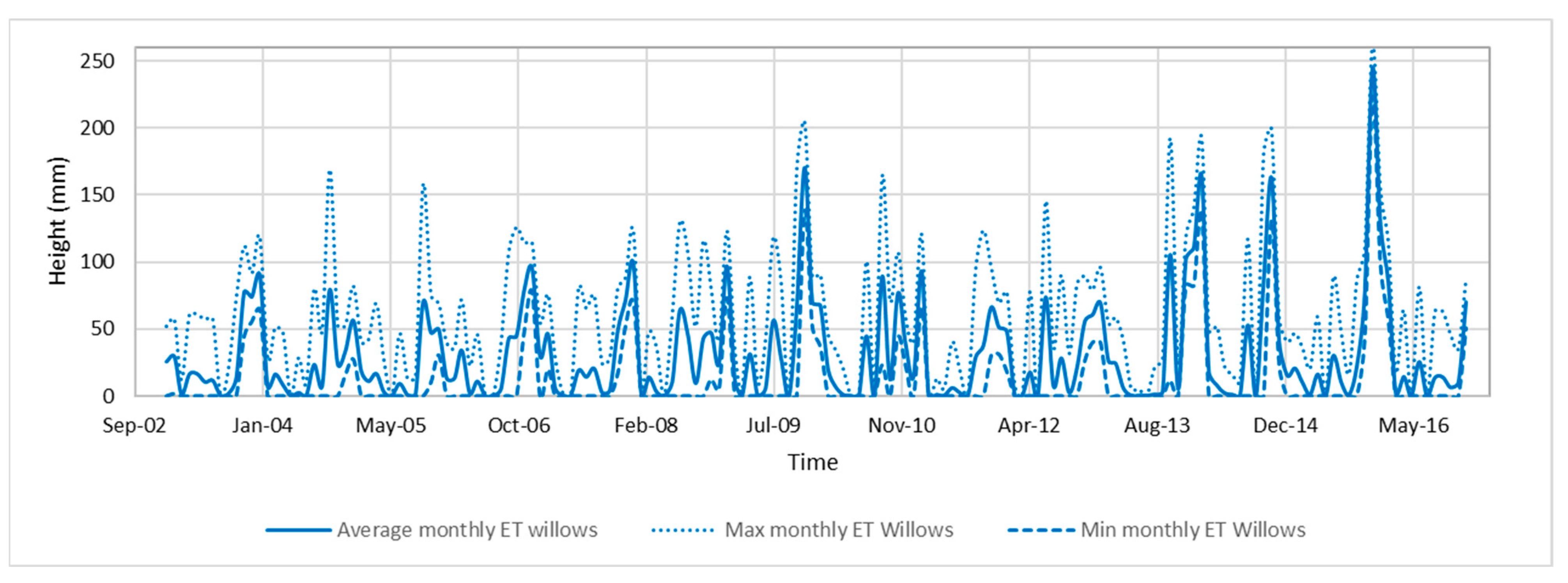 Hydrology 11 00134 g009 Hydrology 11 00134 g009