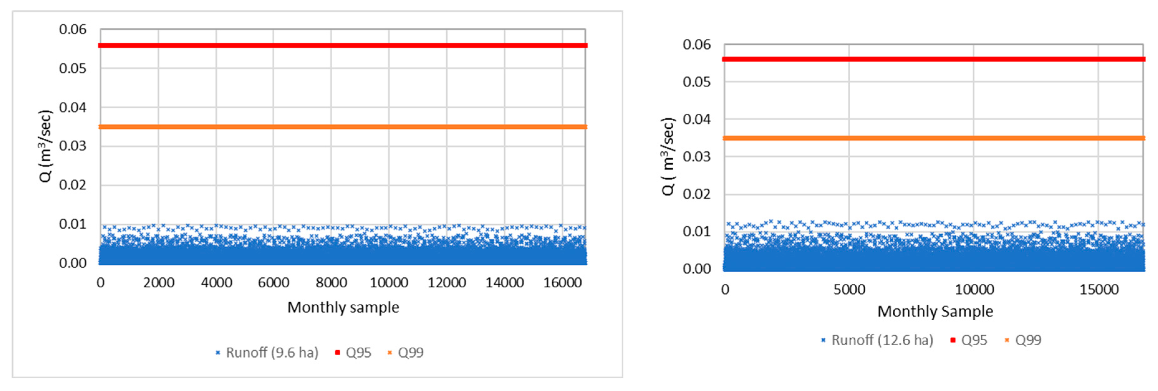 Hydrology 11 00134 g011 Hydrology 11 00134 g011
