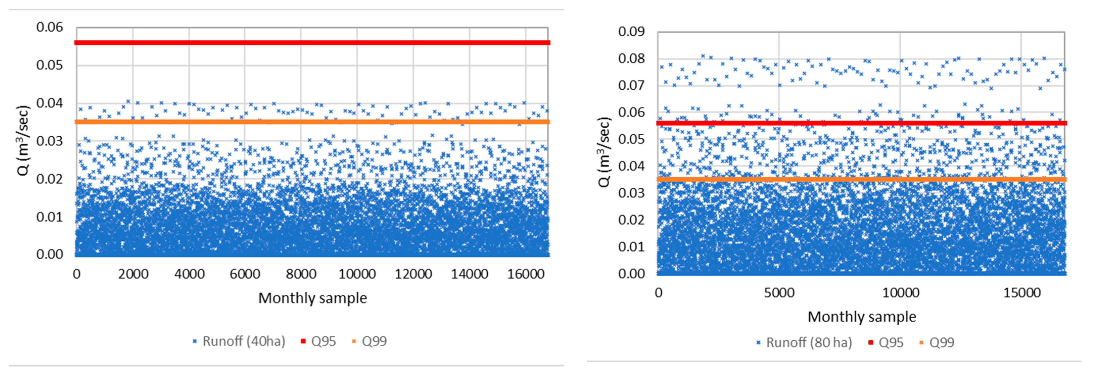 Hydrology 11 00134 g012 Hydrology 11 00134 g012