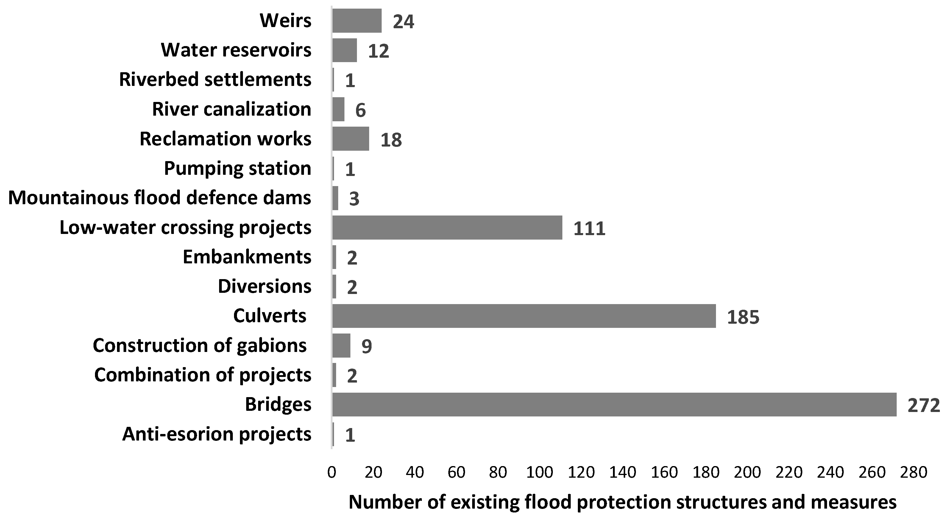 Hydrology 11 00136 g002