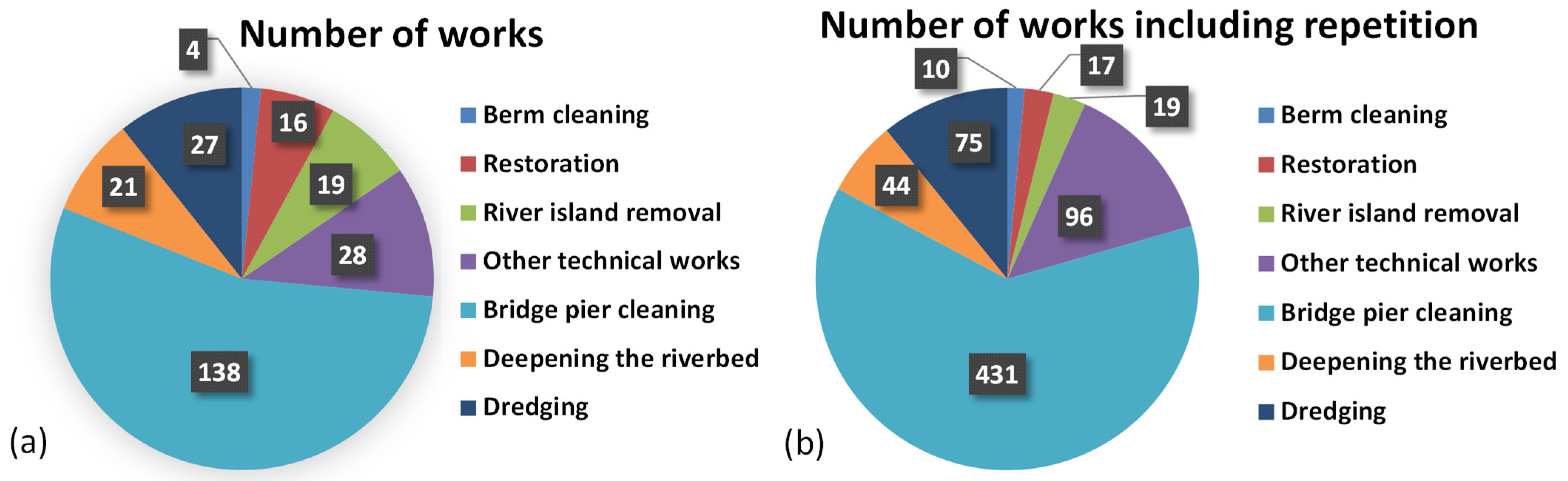 Hydrology 11 00136 g003