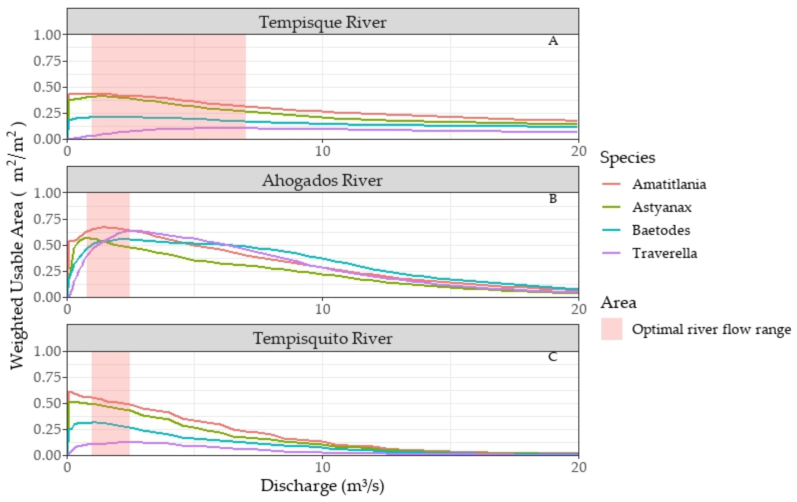 Hydrology 11 00159 g006
