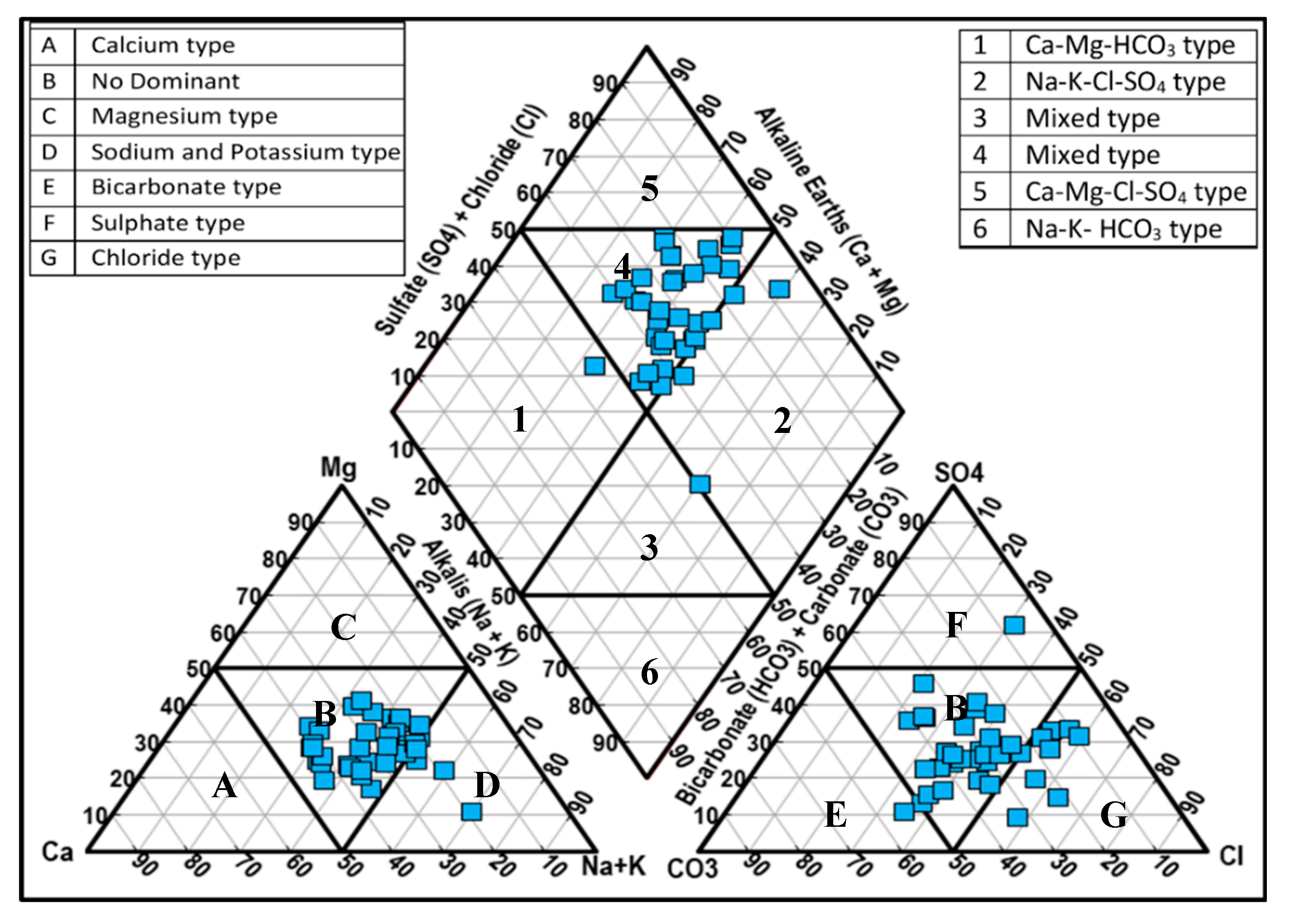 Hydrology 11 00160 g010
