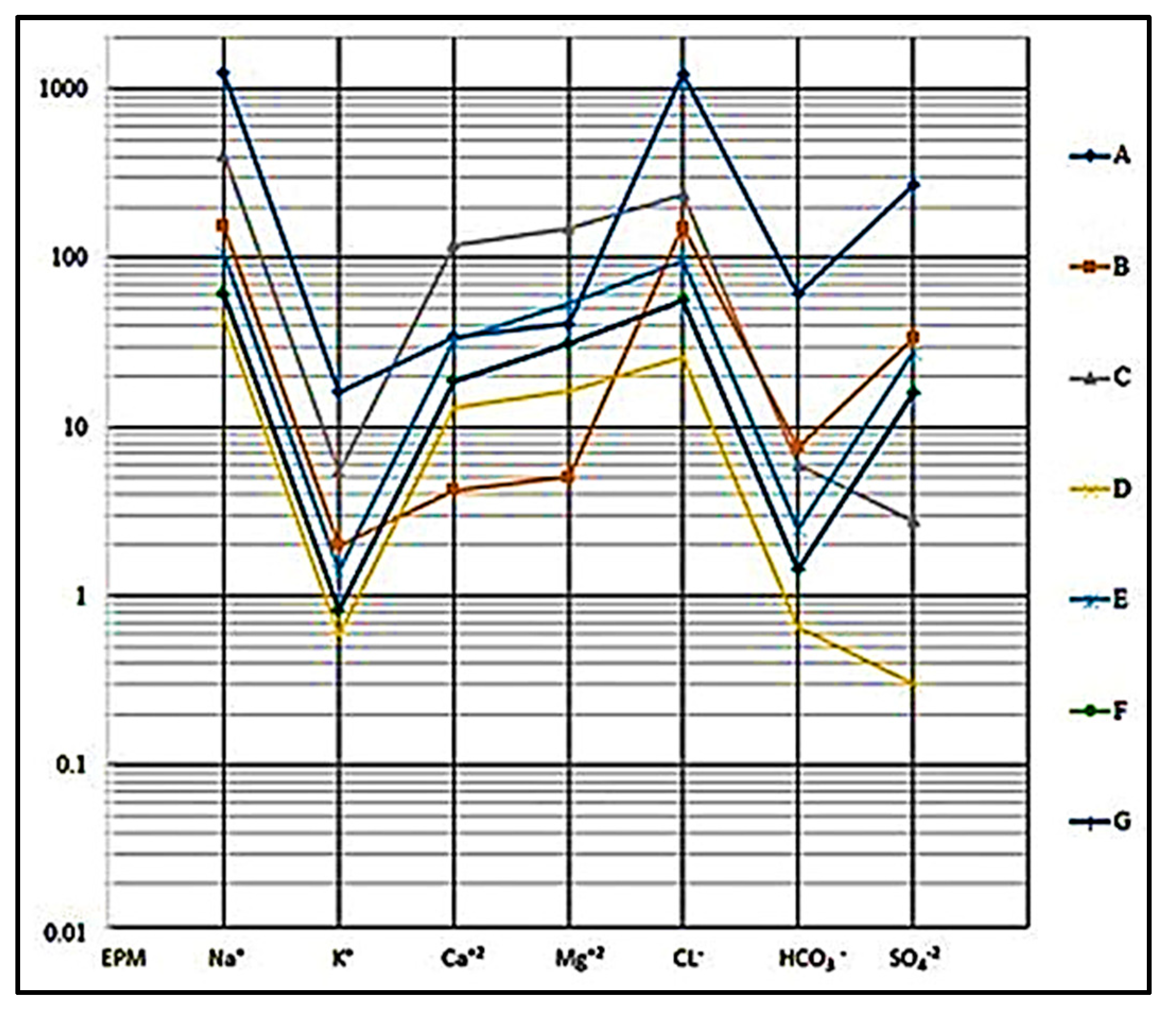 Hydrology 11 00160 g012