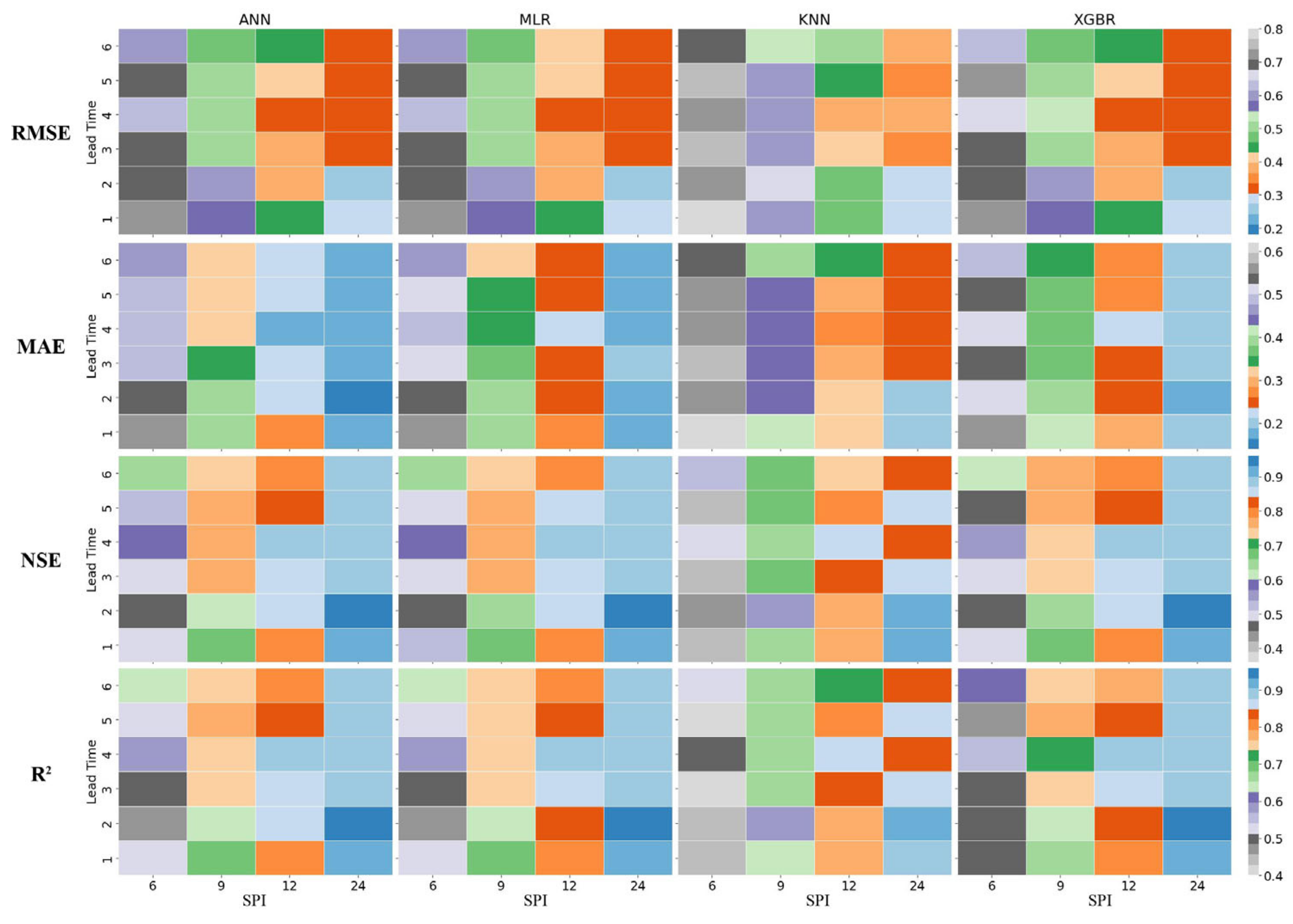 Hydrology 11 00163 g003