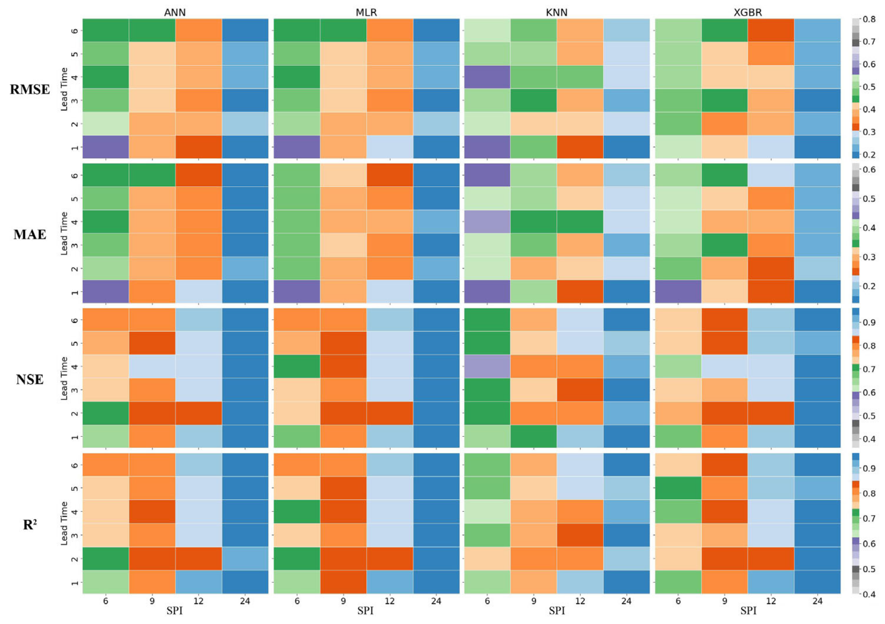Hydrology 11 00163 g004