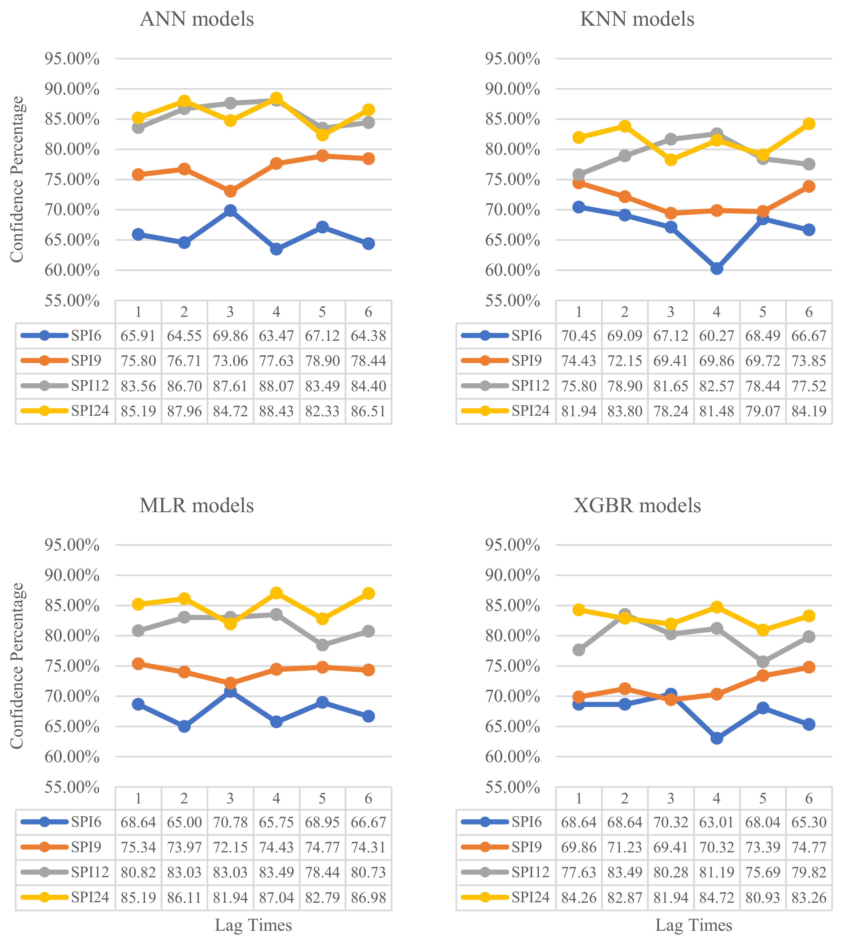 Hydrology 11 00163 g006