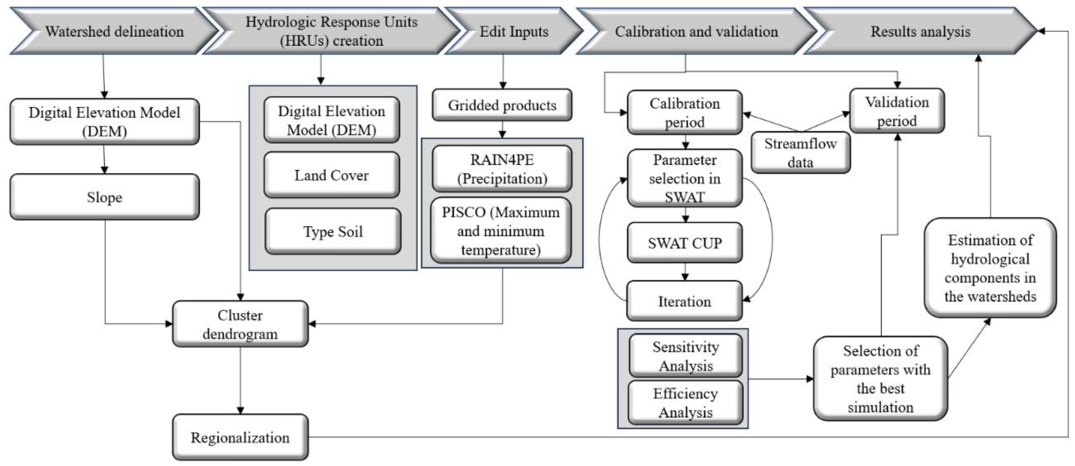 Hydrology 11 00165 g003