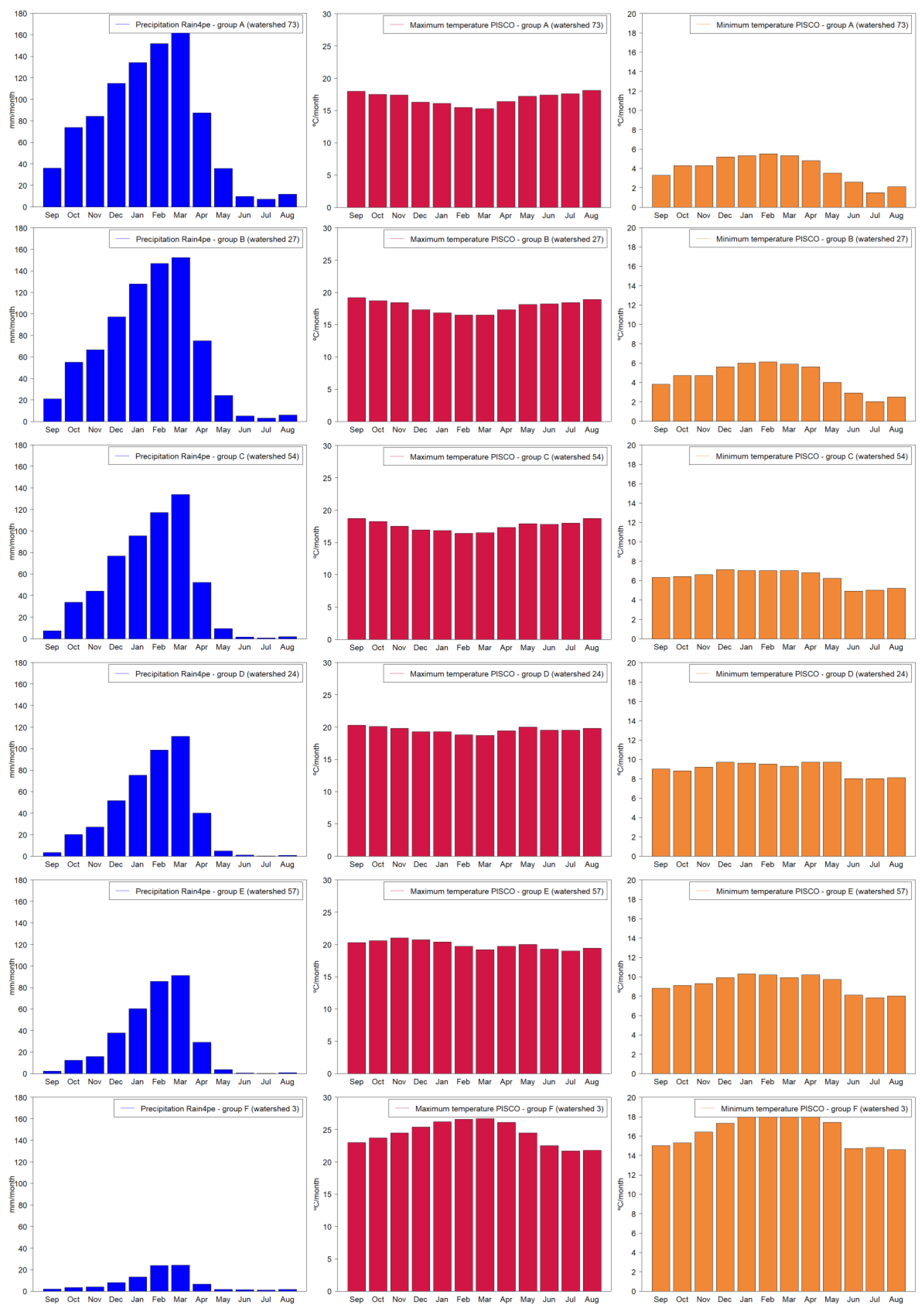 Hydrology 11 00165 g006