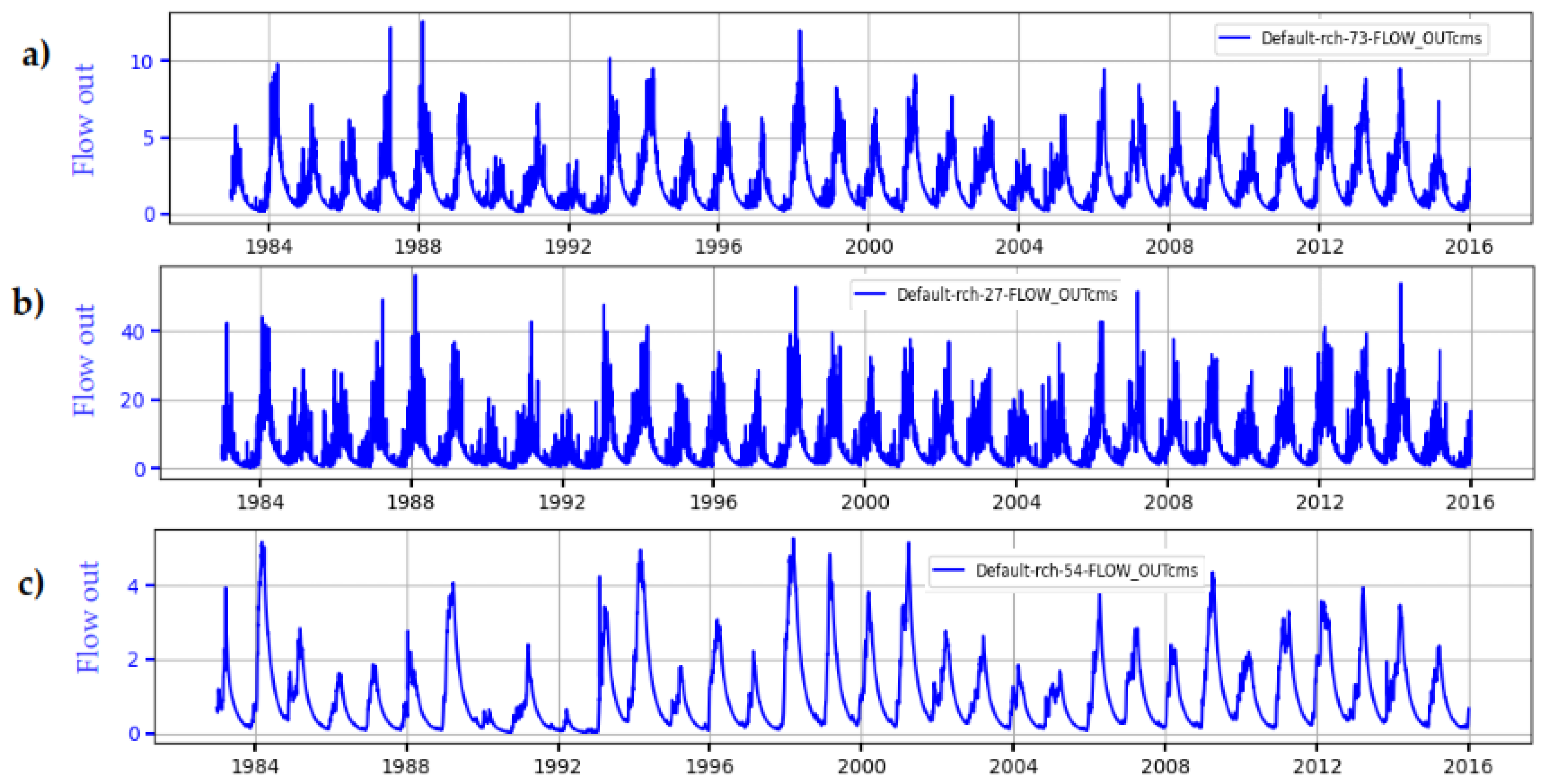 Hydrology 11 00165 g009a