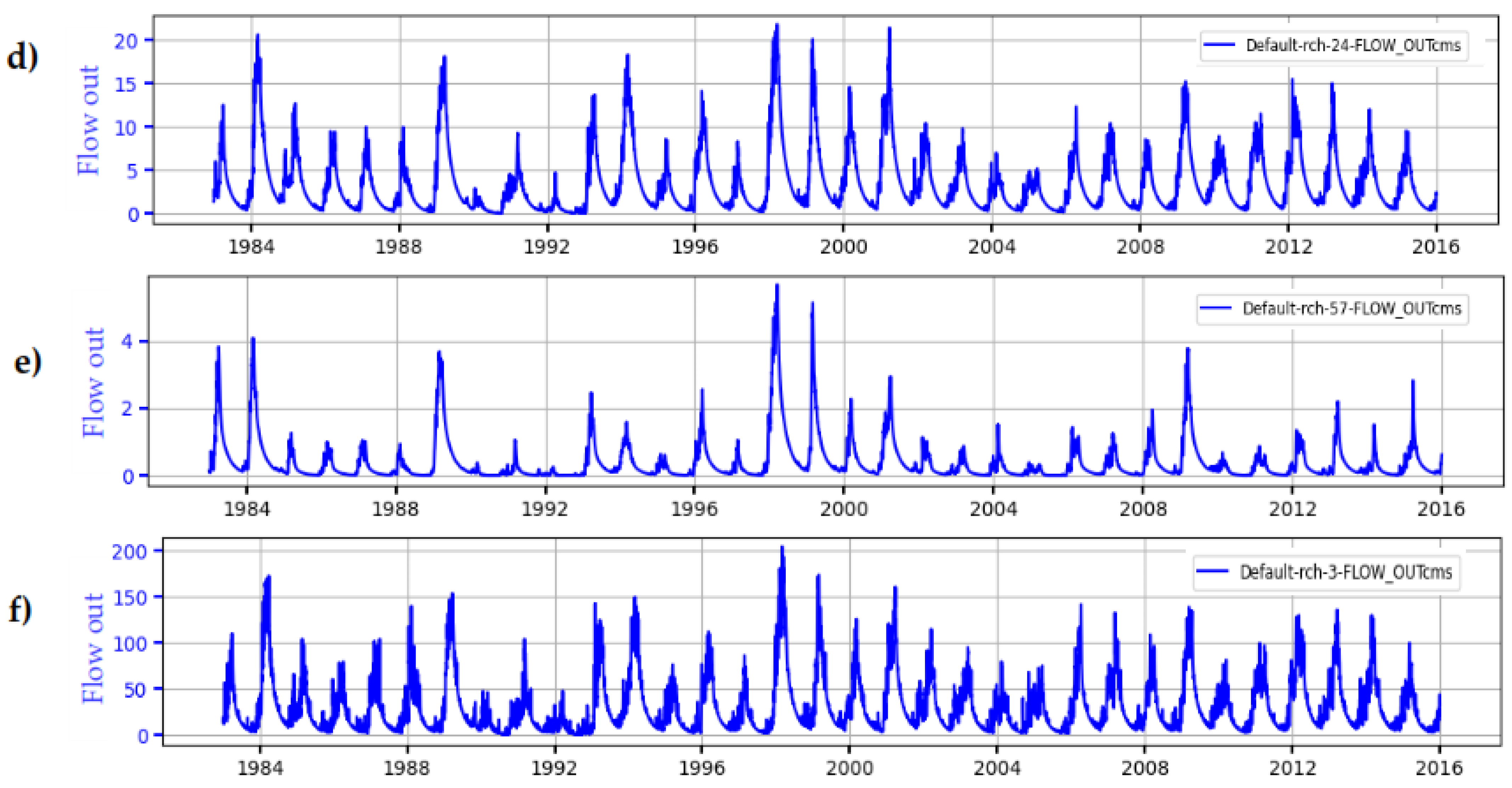 Hydrology 11 00165 g009b
