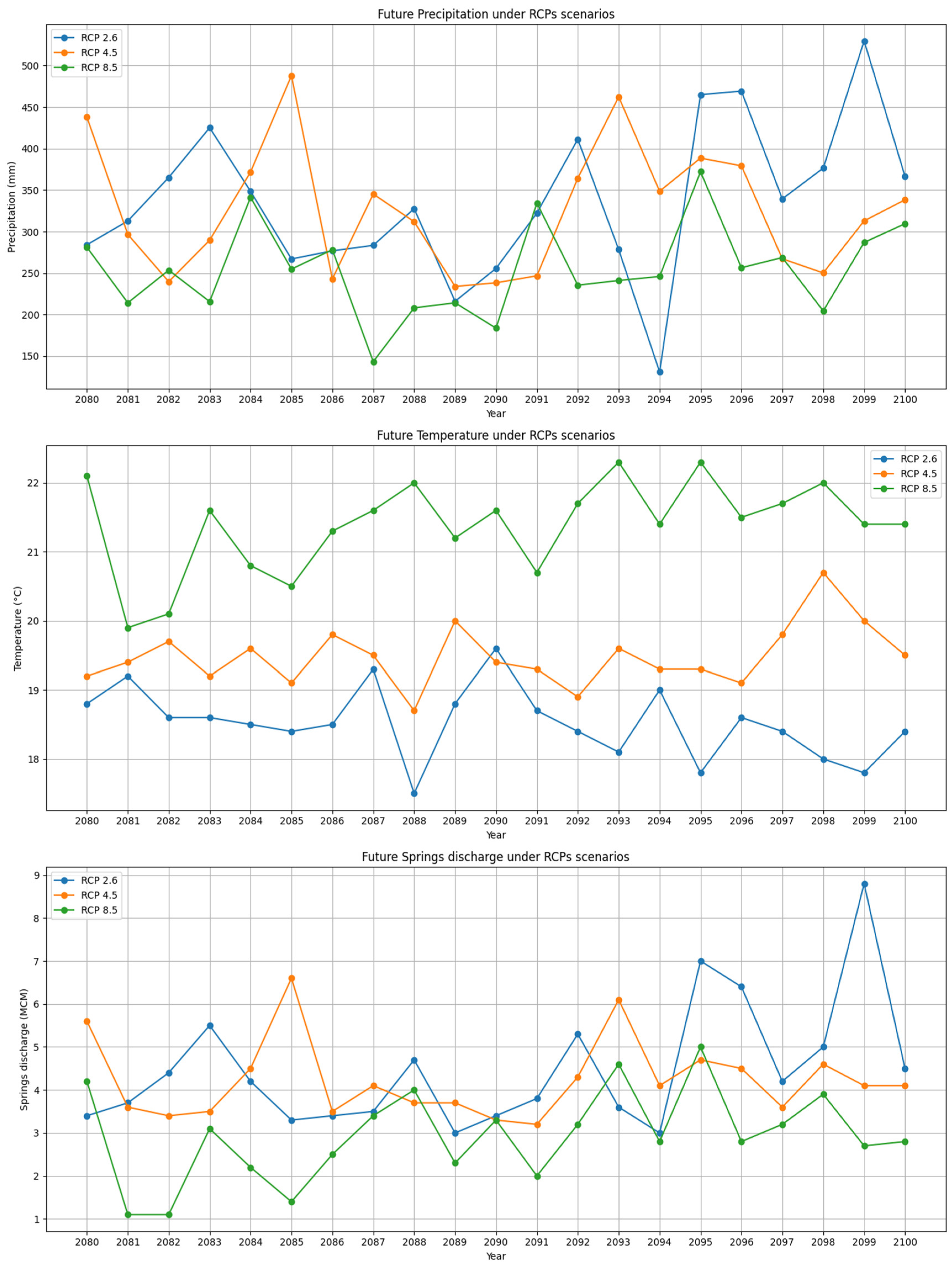Hydrology 11 00169 g006 Hydrology 11 00169 g006