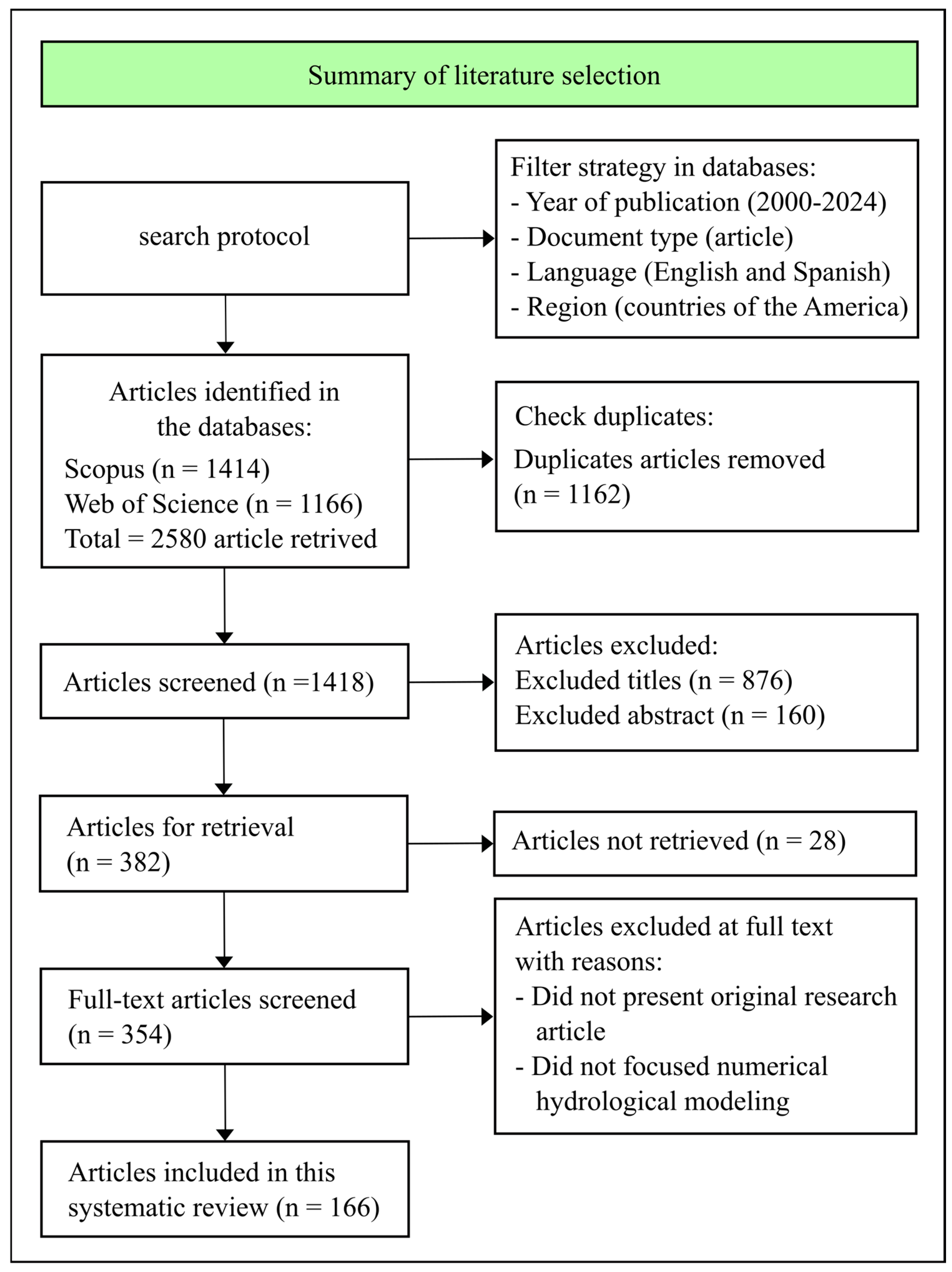 Hydrology 11 00179 g001 Hydrology 11 00179 g001