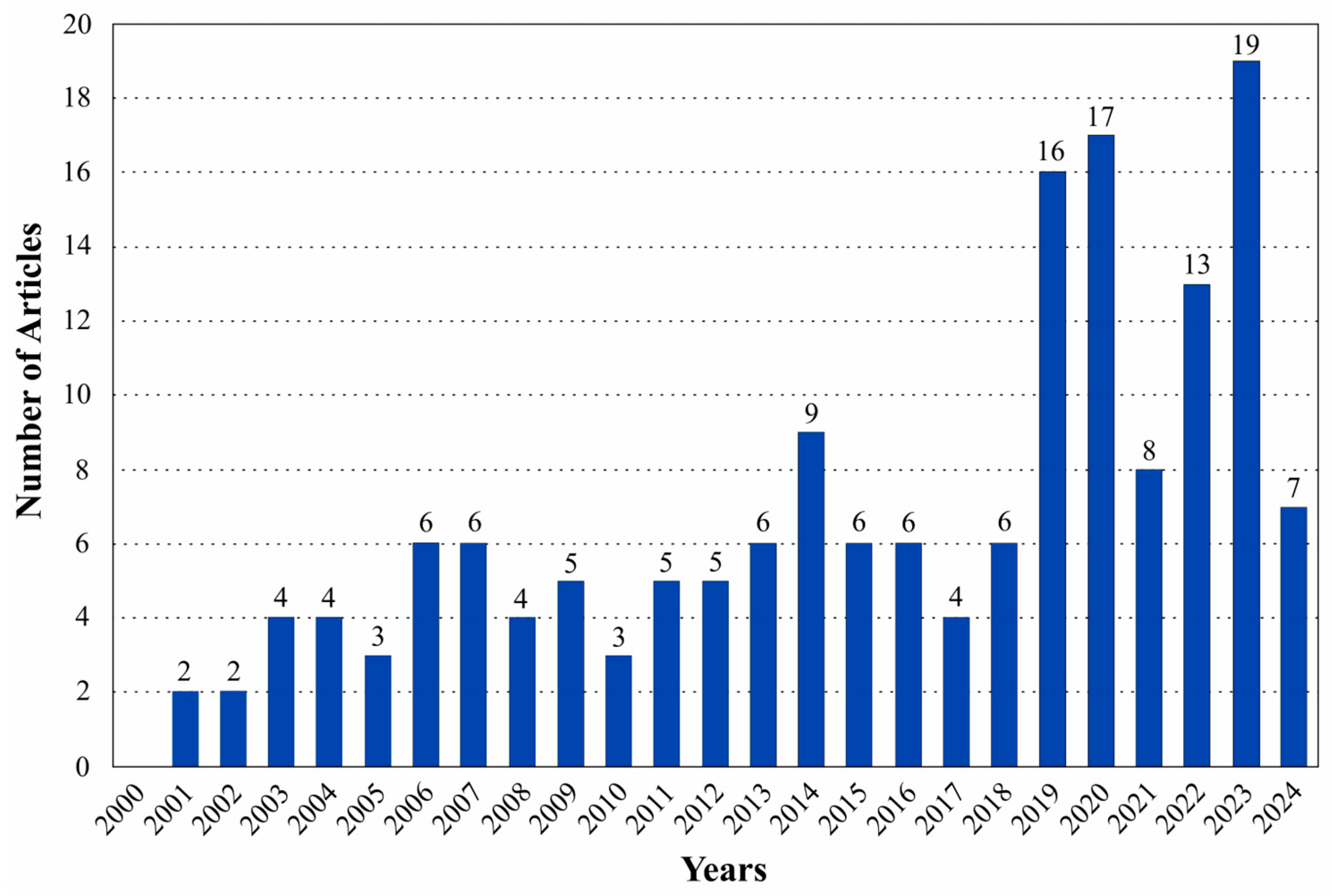 Hydrology 11 00179 g002 Hydrology 11 00179 g002