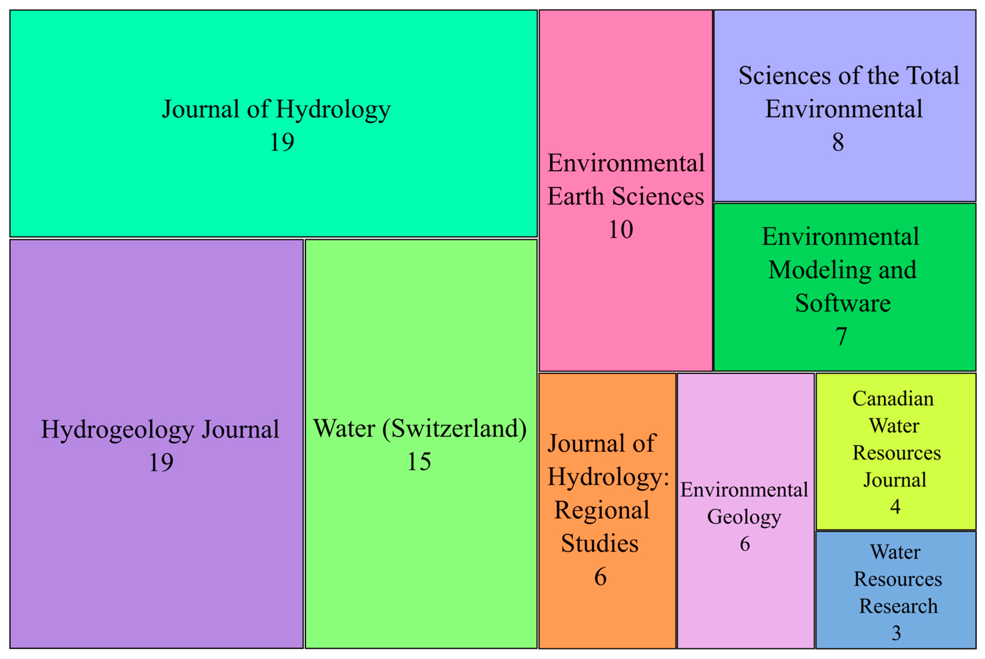 Hydrology 11 00179 g003 Hydrology 11 00179 g003