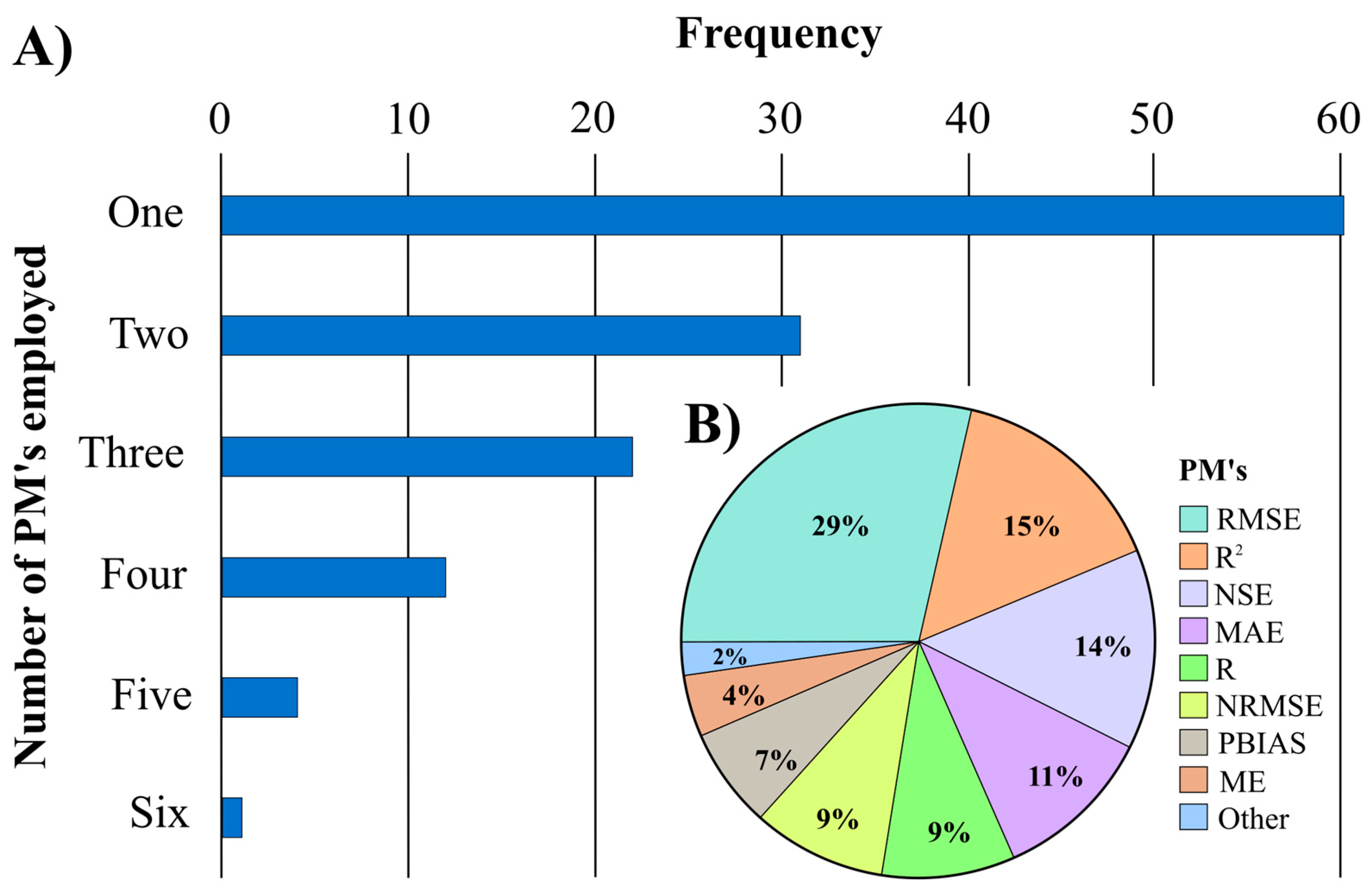 Hydrology 11 00179 g006 Hydrology 11 00179 g006