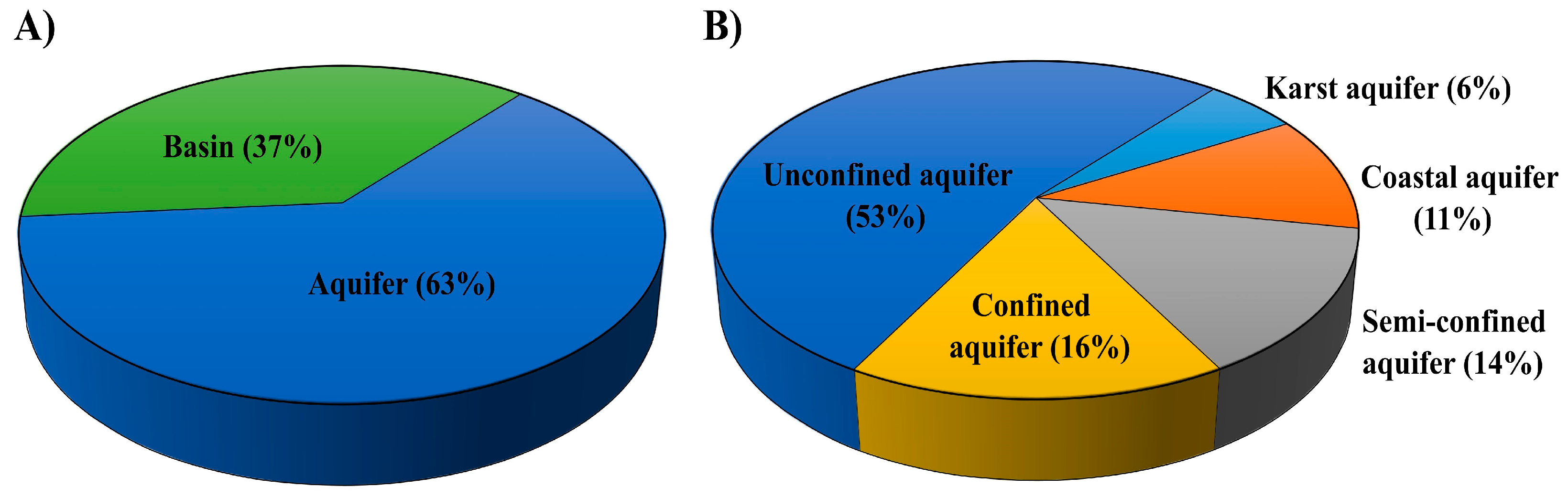 Hydrology 11 00179 g007 Hydrology 11 00179 g007