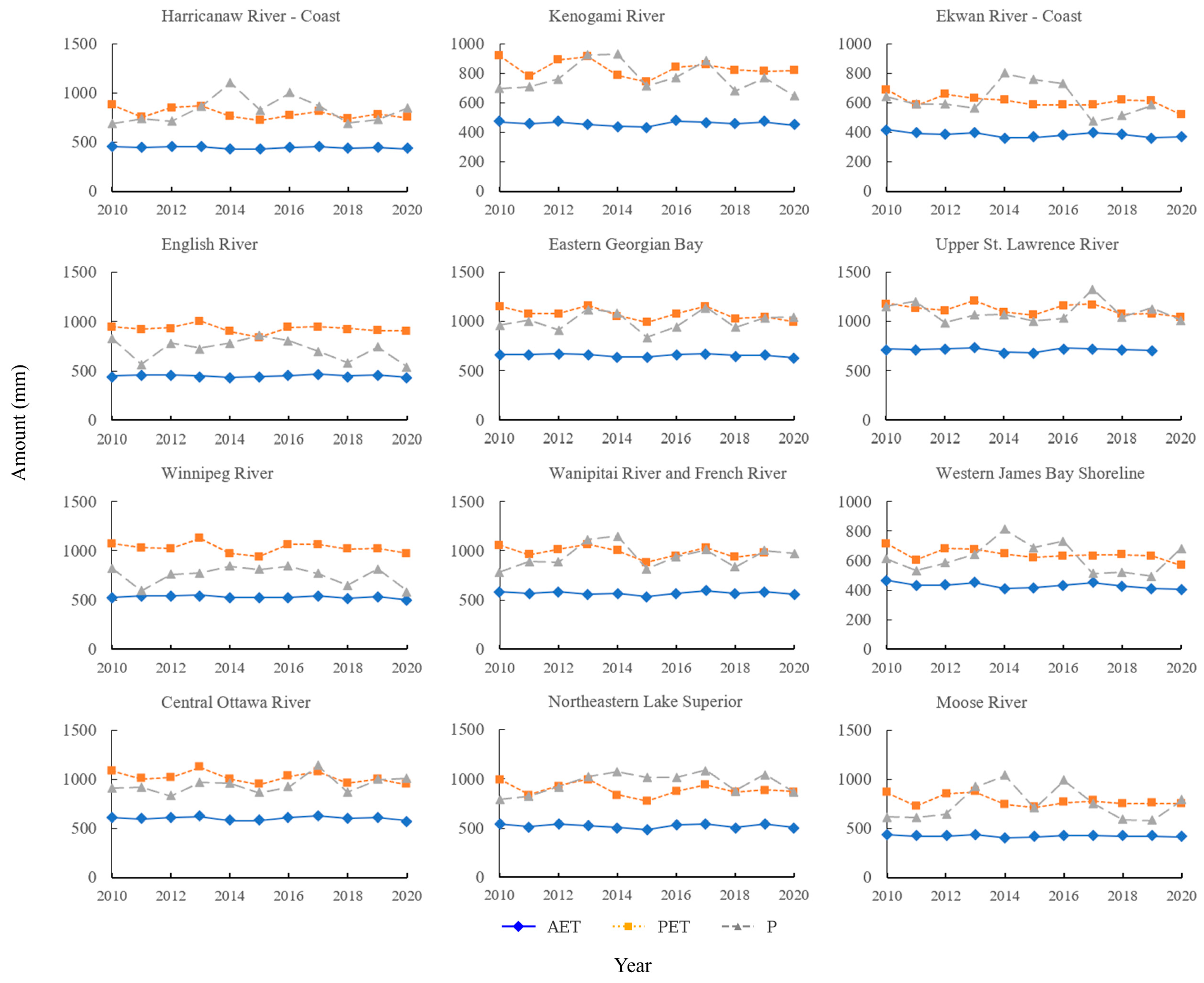 Hydrology 11 00191 g002