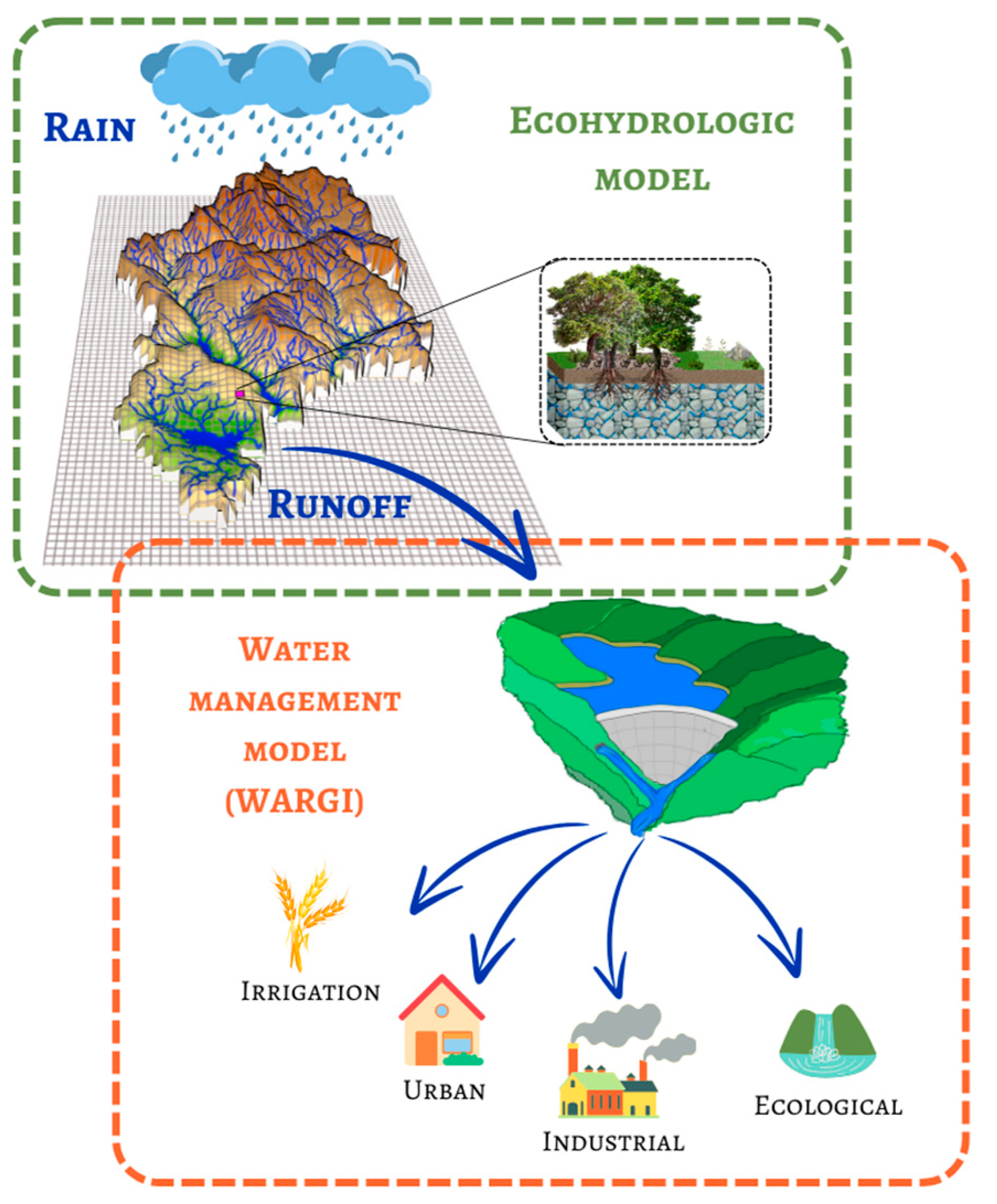 Hydrology 11 00200 g001