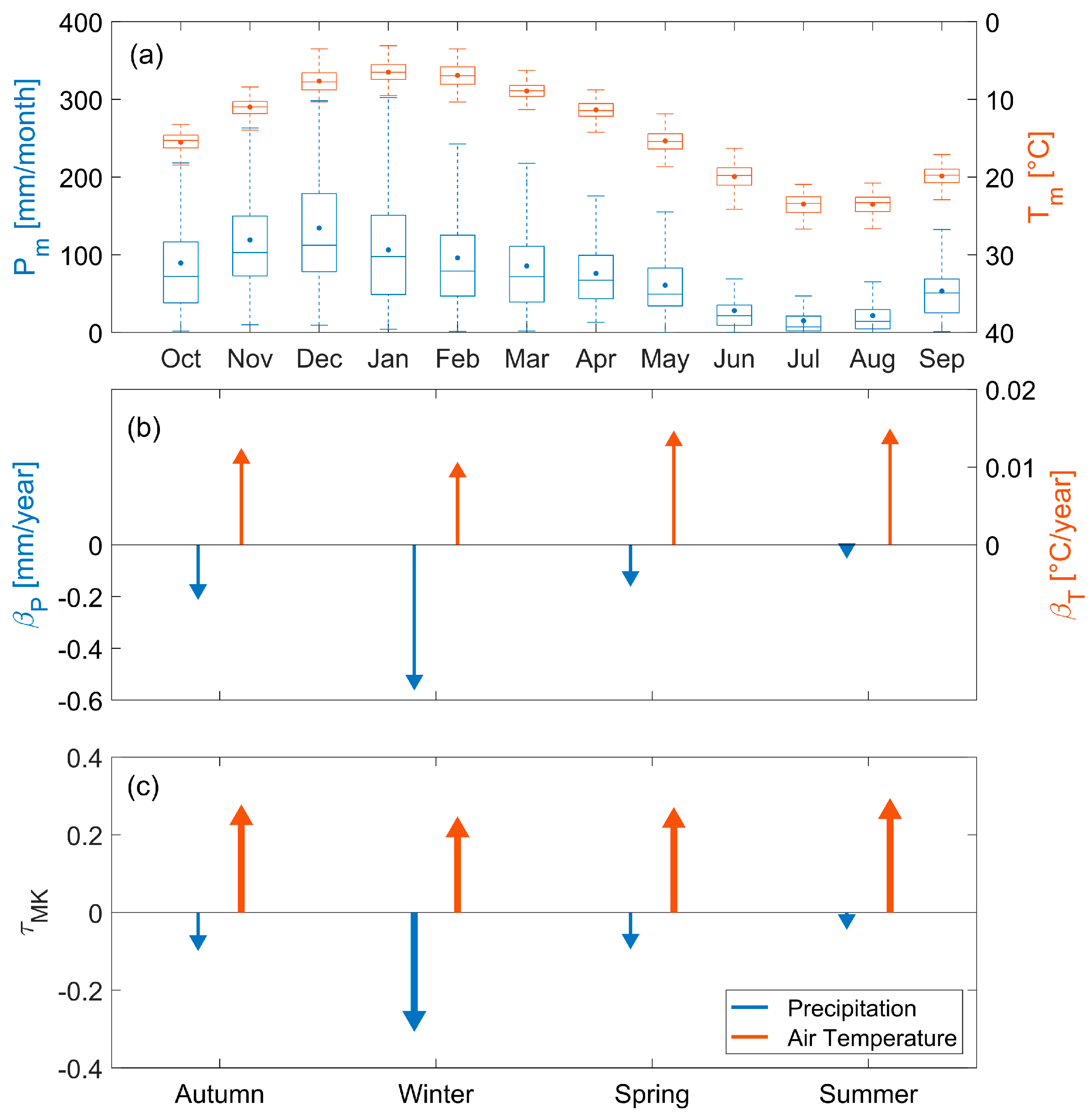 Hydrology 11 00200 g005