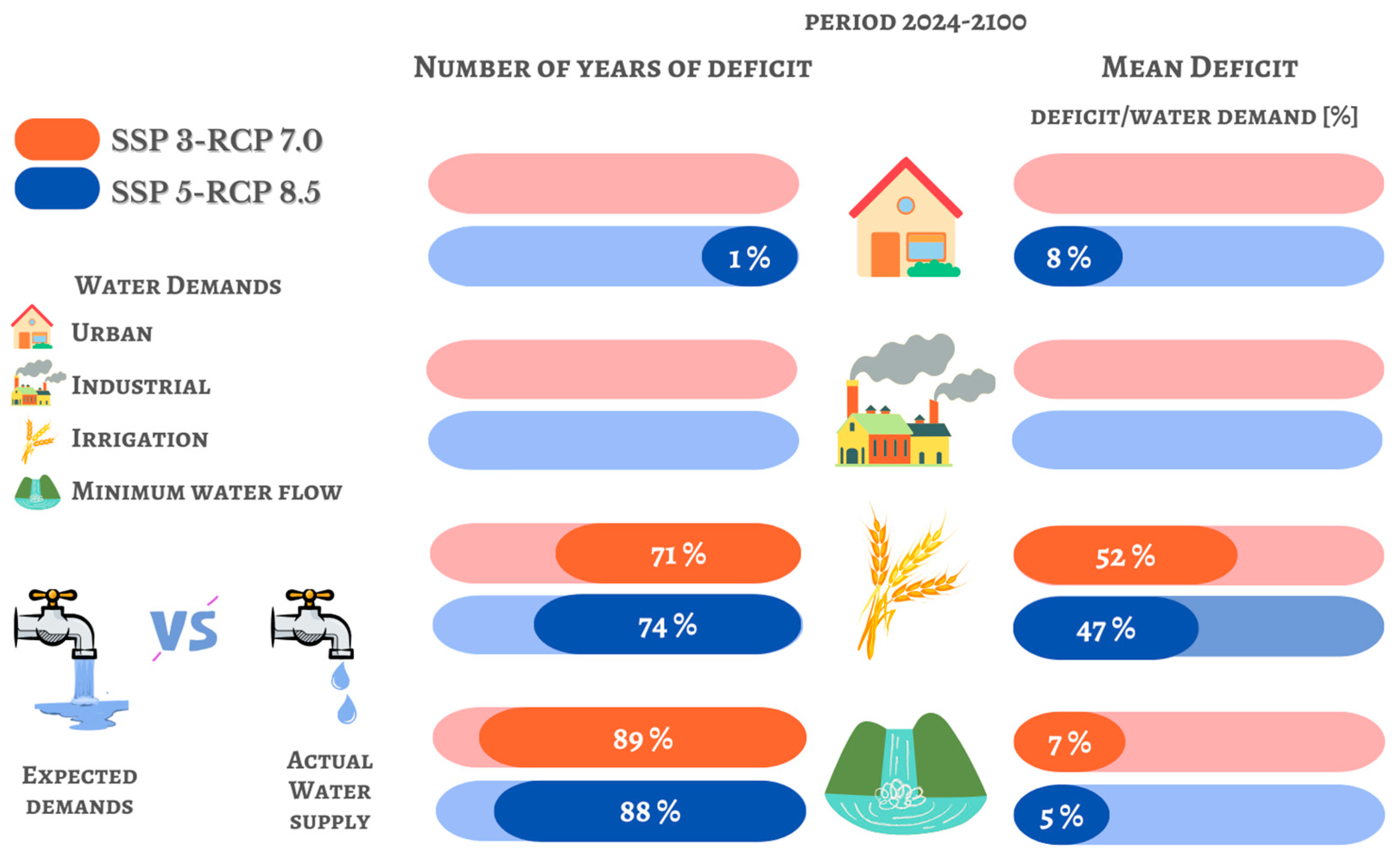 Hydrology 11 00200 g009