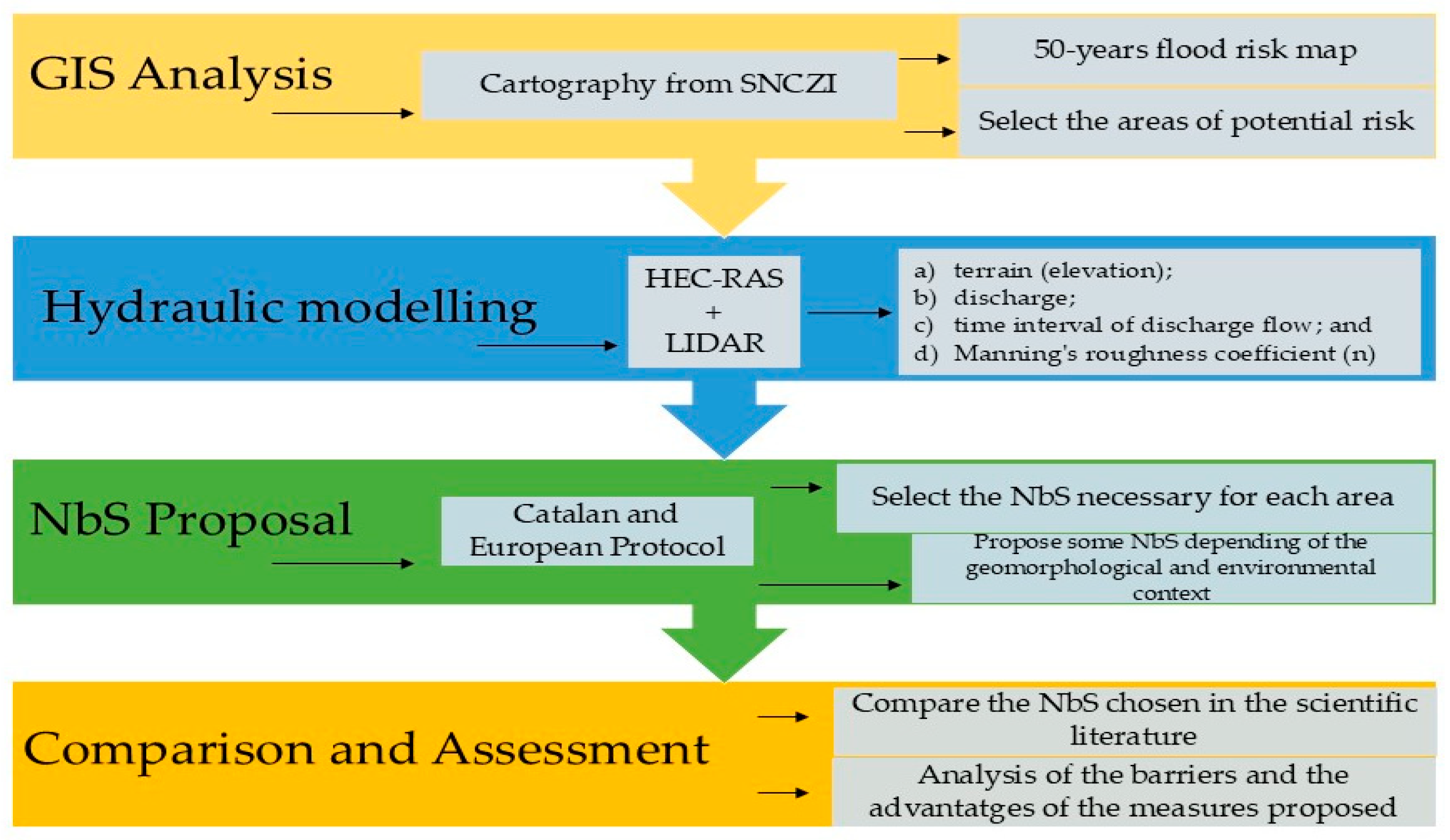 Hydrology 11 00213 g002 Hydrology 11 00213 g002