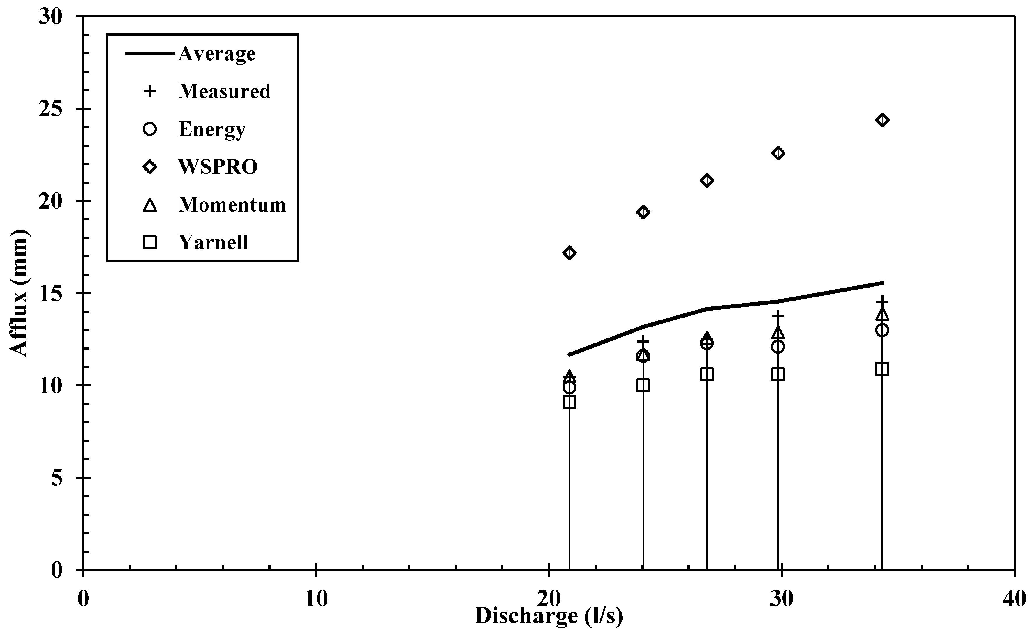 Hydrology 11 00220 g002 Hydrology 11 00220 g002