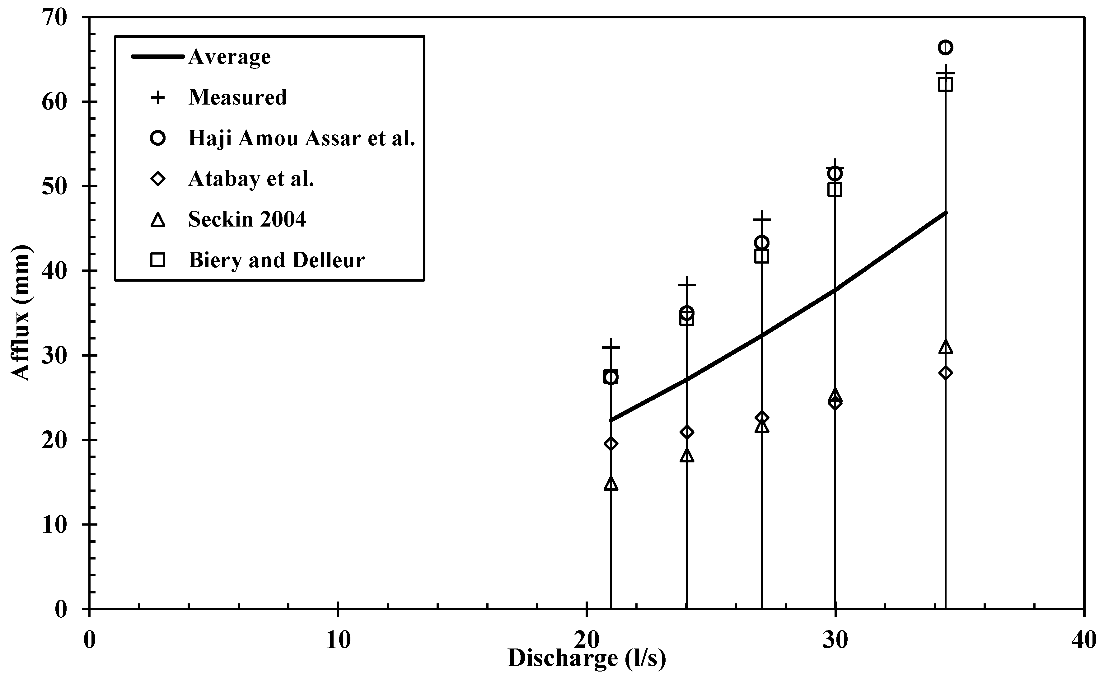 Hydrology 11 00220 g003 Hydrology 11 00220 g003