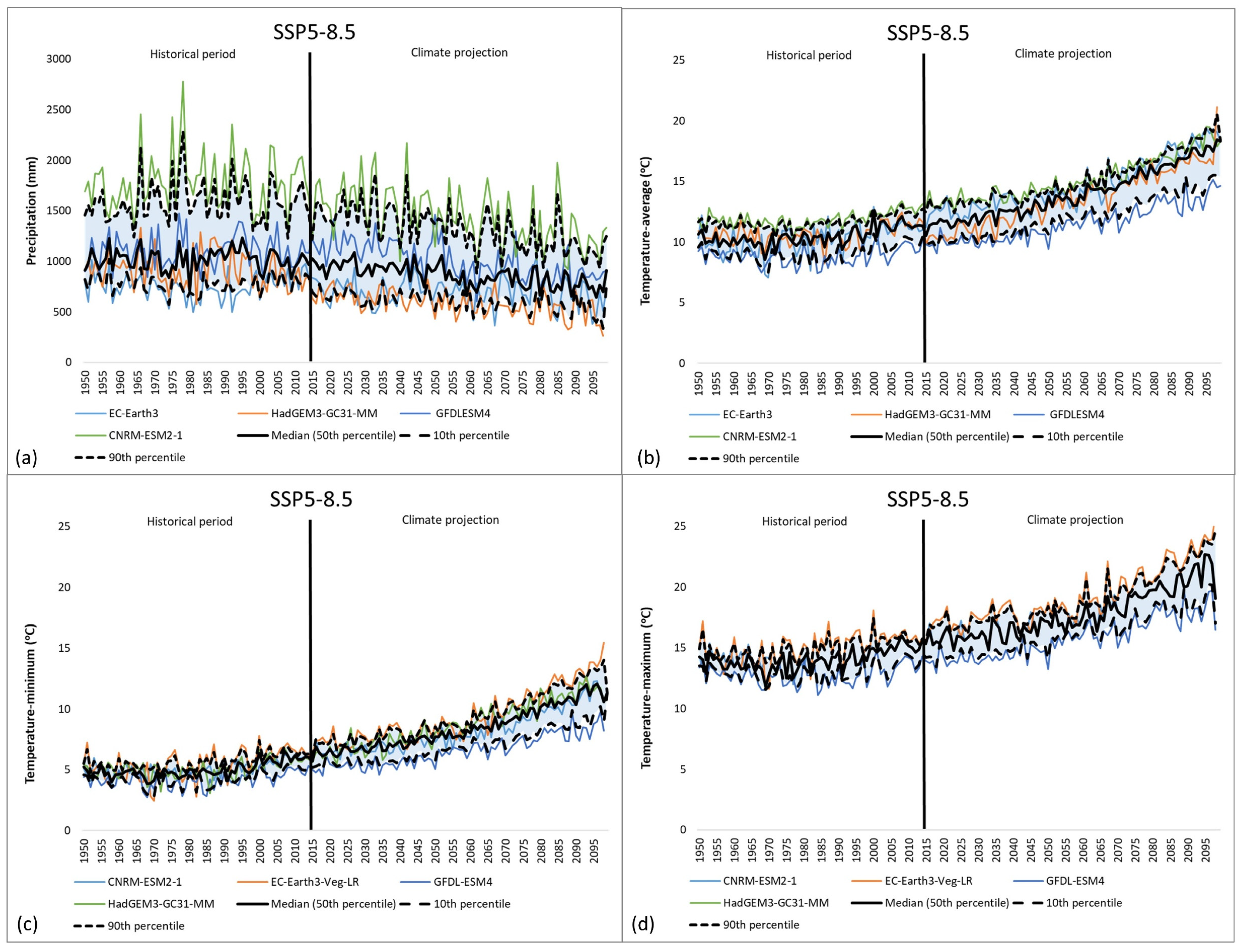 Hydrology 12 00013 g004
