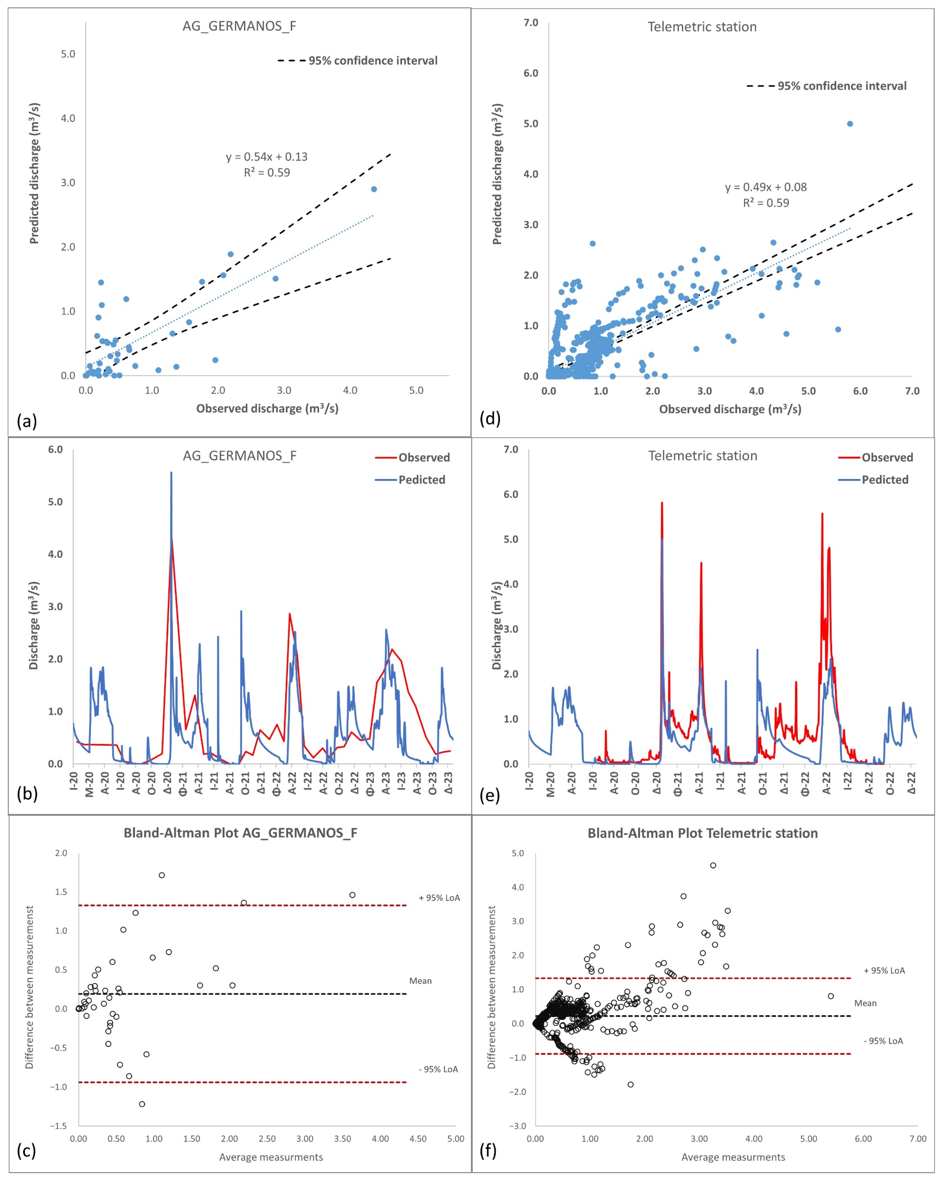 Hydrology 12 00013 g005