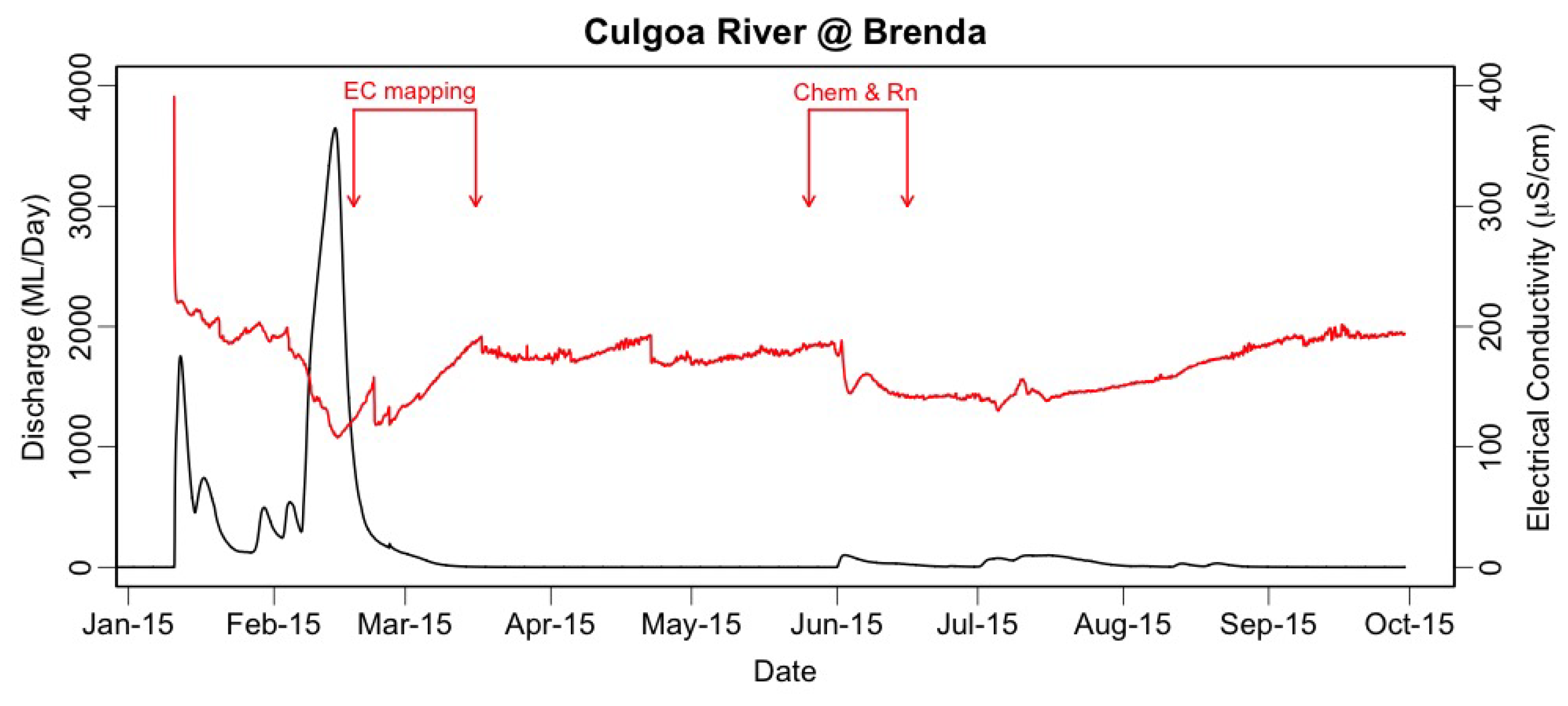 Hydrology 12 00015 g002