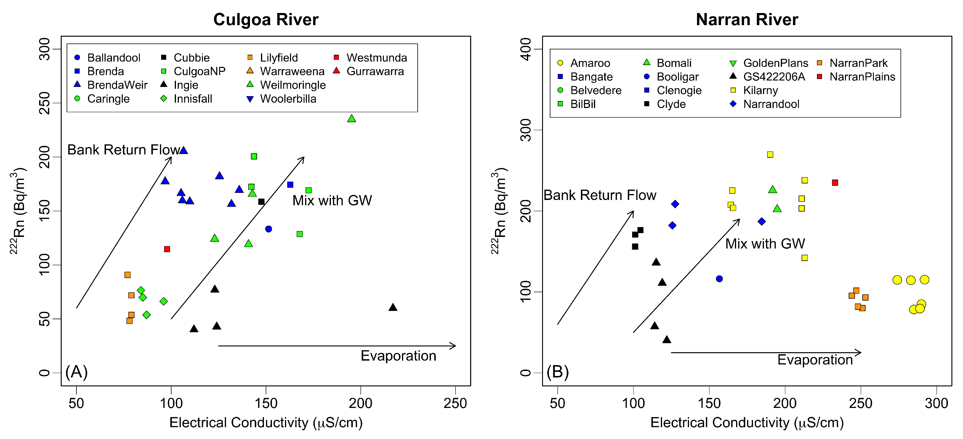 Hydrology 12 00015 g004